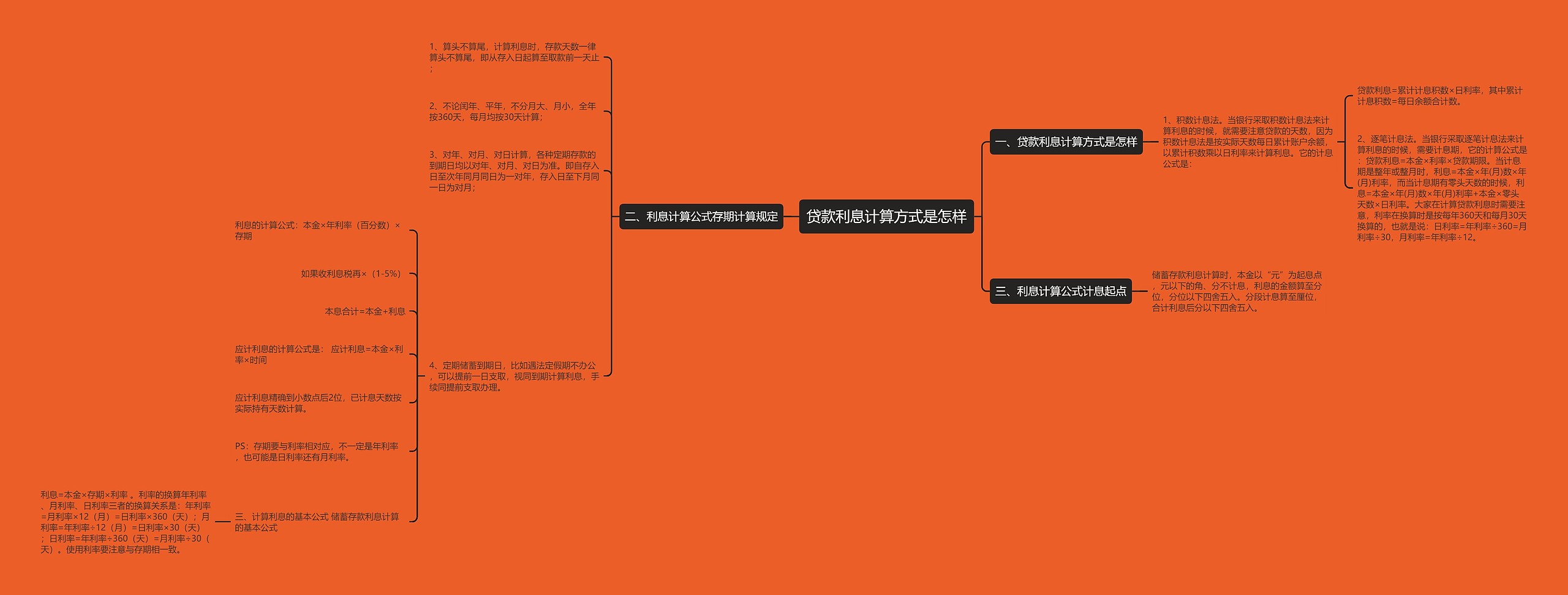 贷款利息计算方式是怎样 贷款利息计算方式是怎样