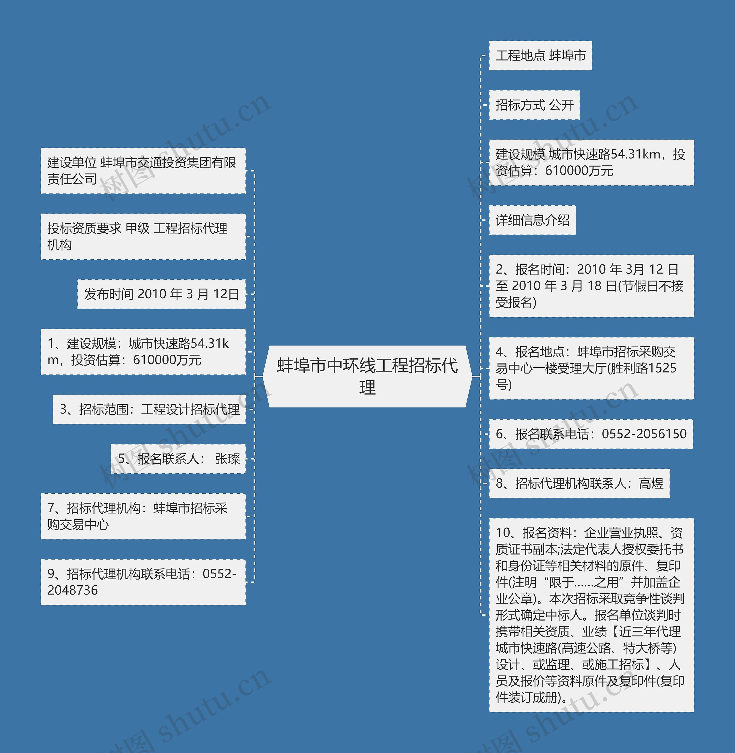 蚌埠市中环线工程招标代理