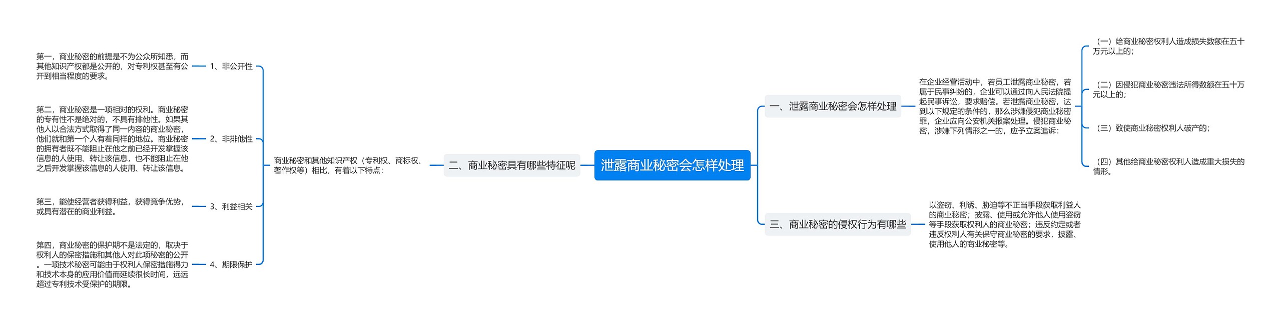 泄露商业秘密会怎样处理