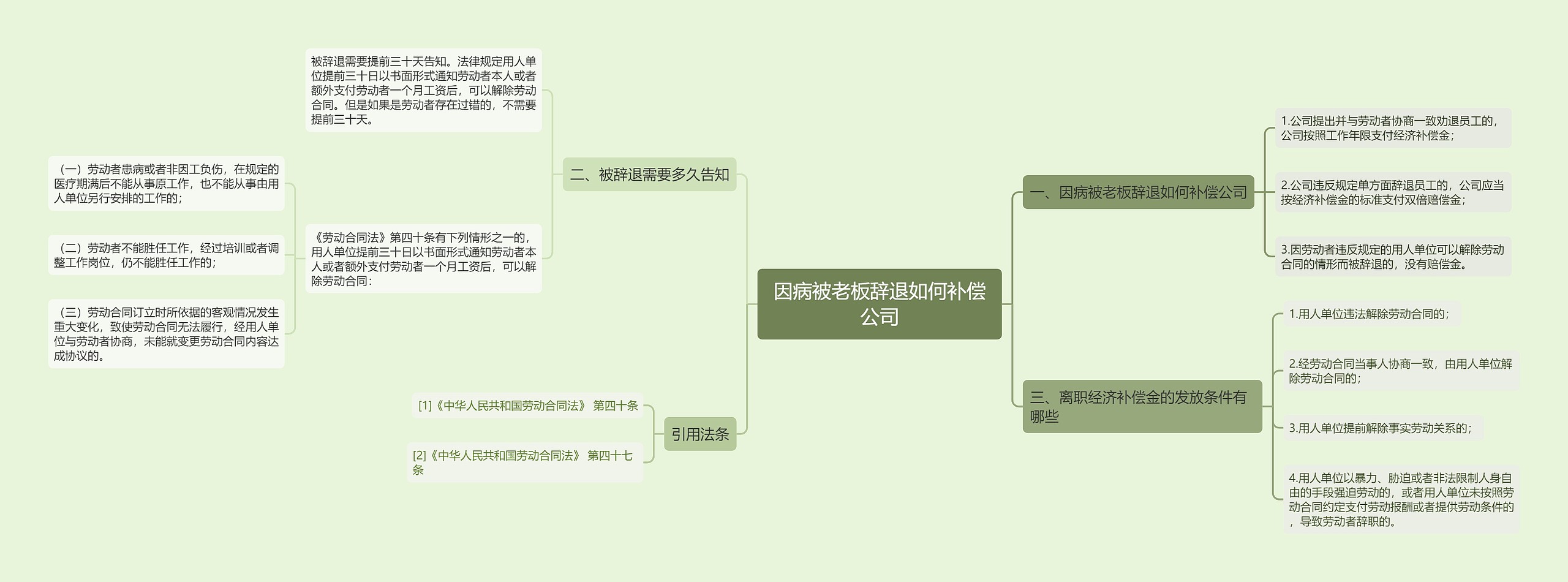 因病被老板辞退如何补偿公司