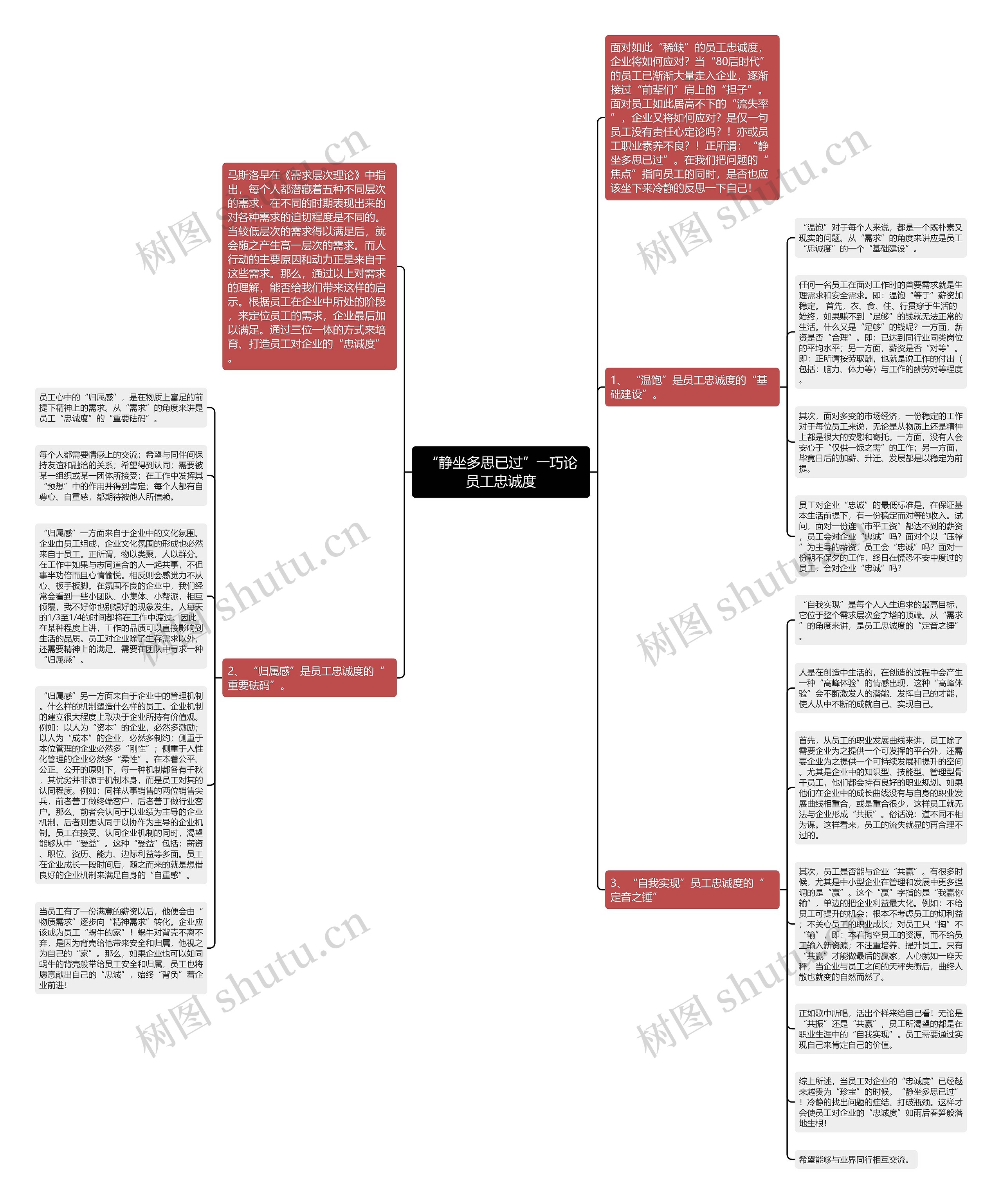 “静坐多思已过”――巧论员工忠诚度思维导图