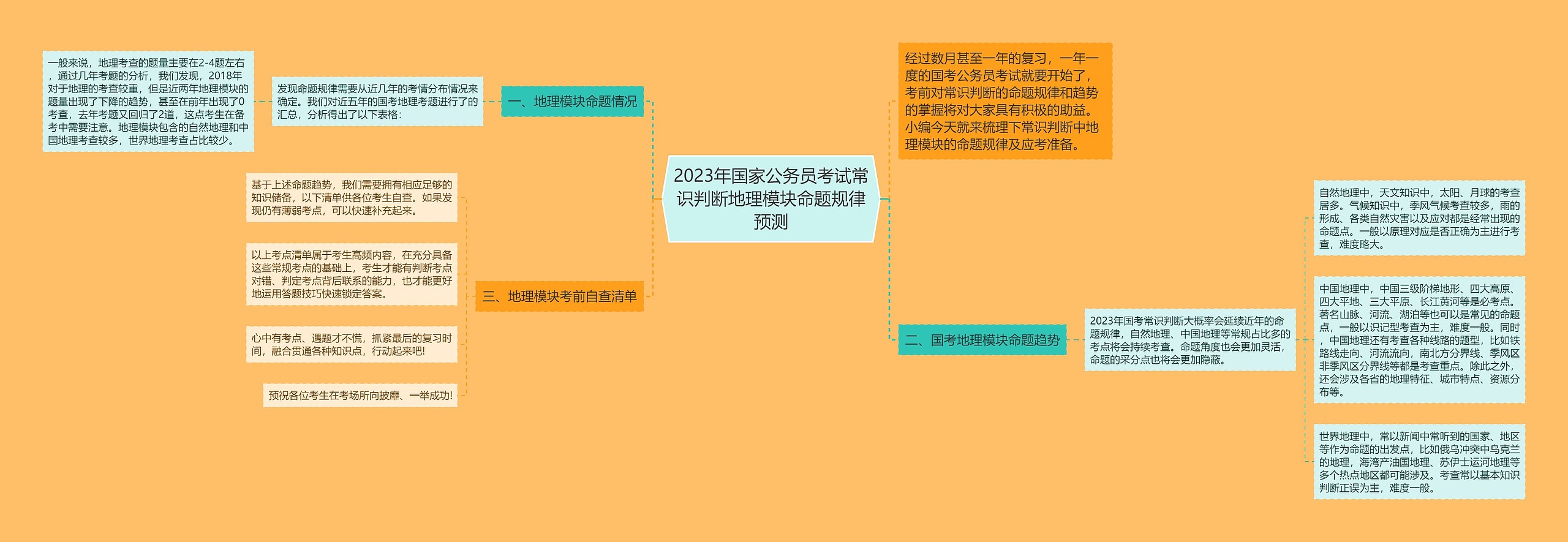 2023年国家公务员考试常识判断地理模块命题规律预测