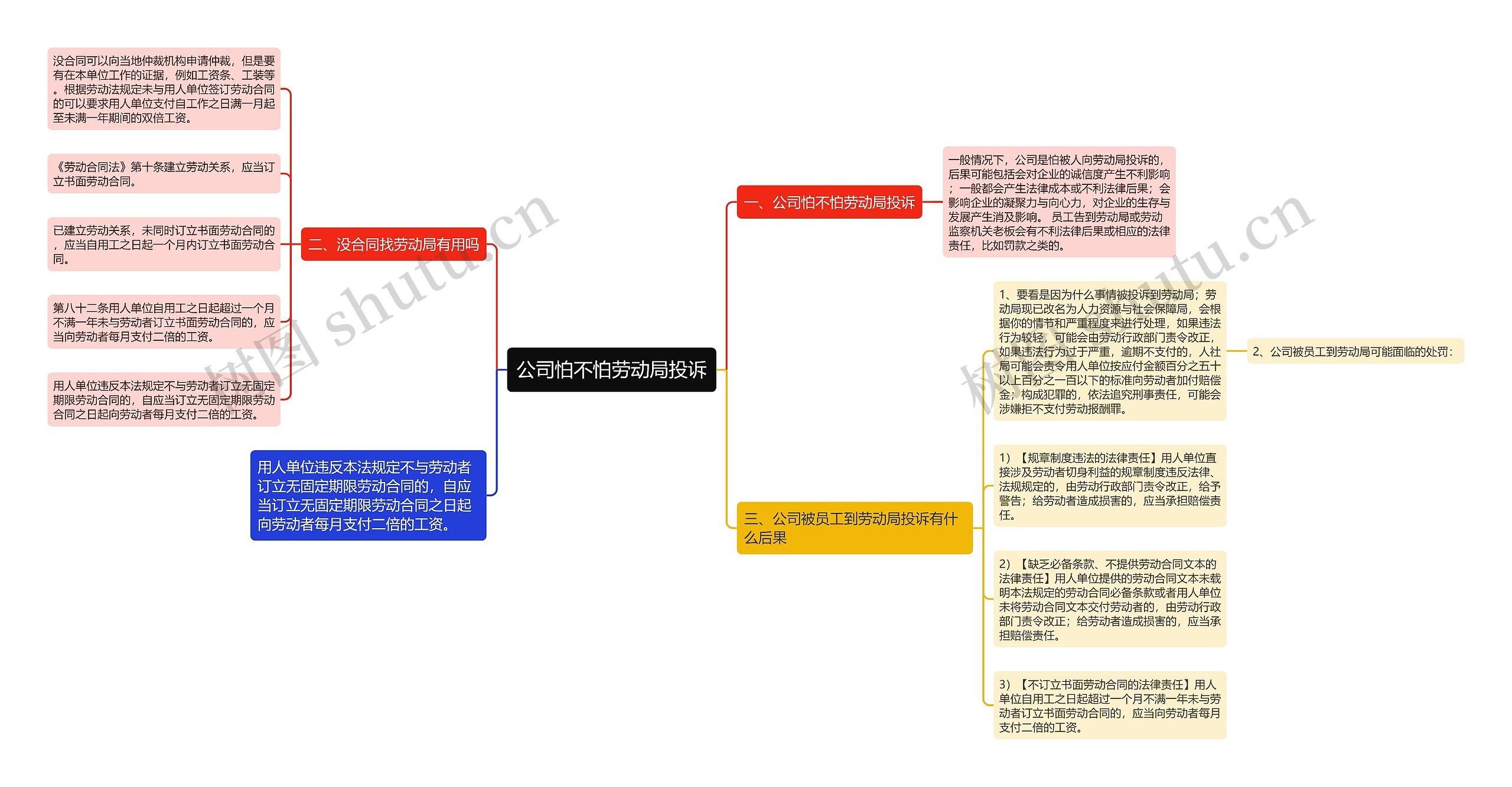 公司怕不怕劳动局投诉
