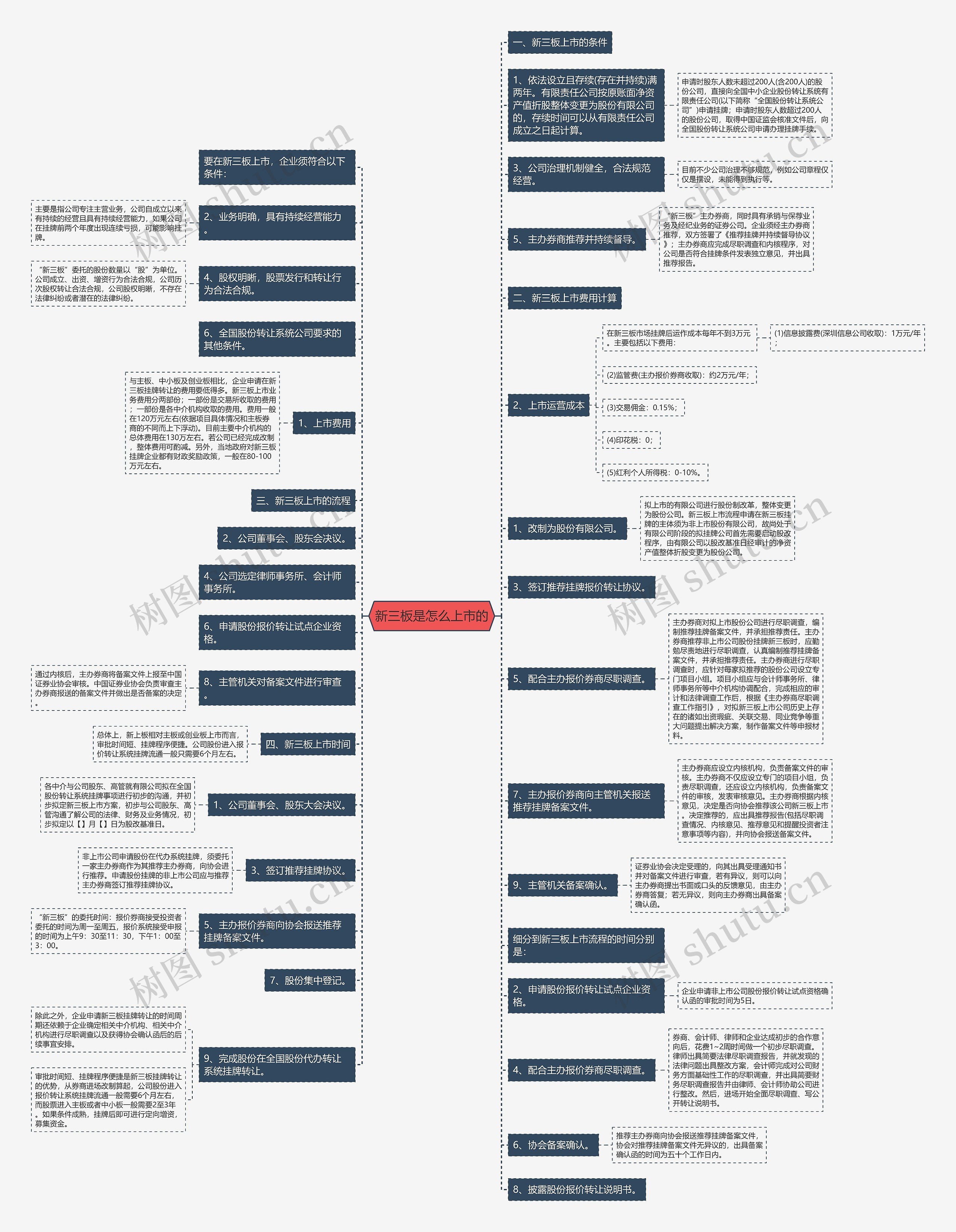 新三板是怎么上市的 新三板是怎么上市的