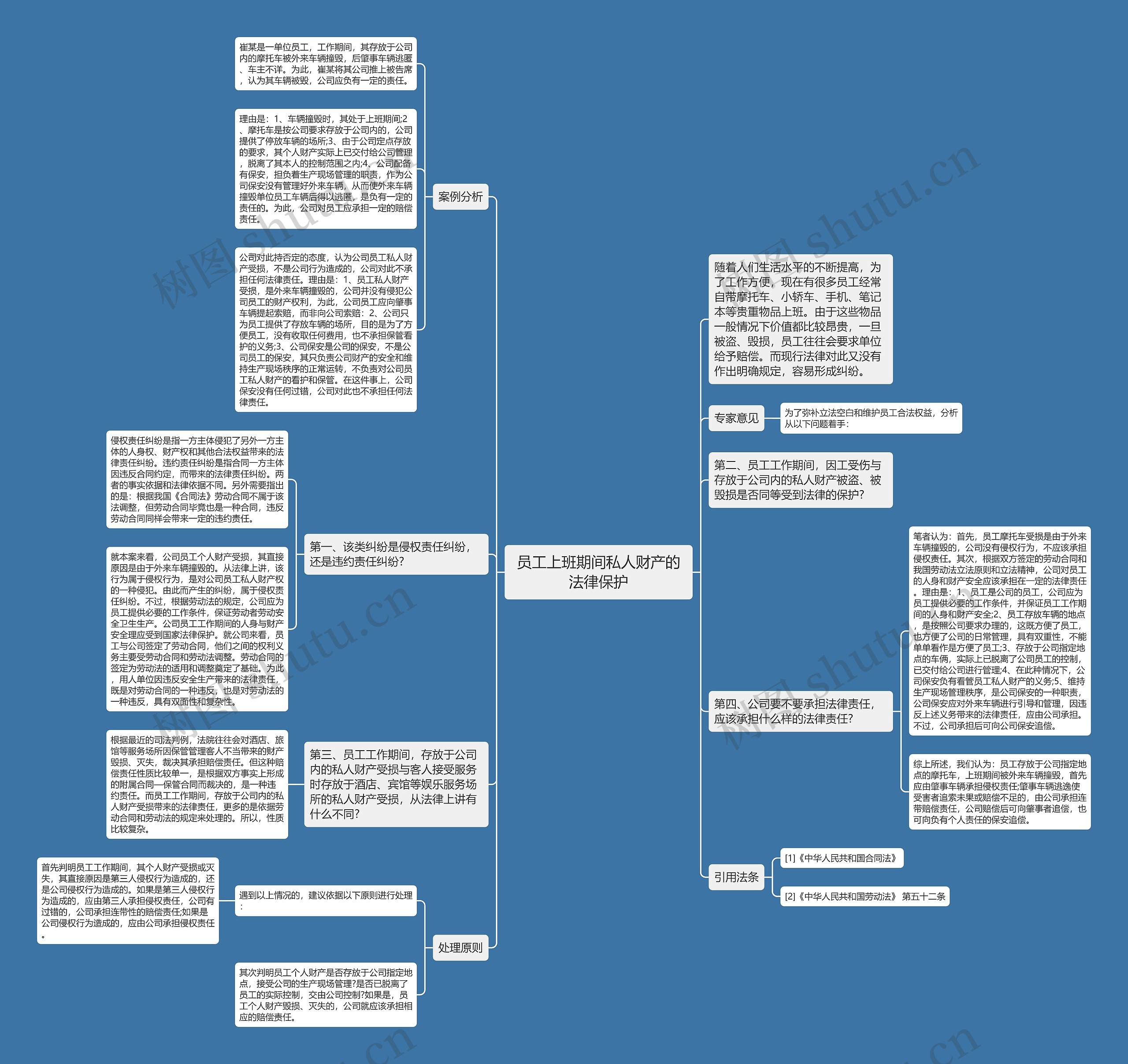 员工上班期间私人财产的法律保护思维导图