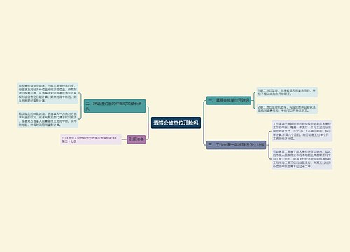 酒驾会被单位开除吗