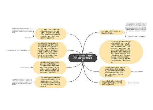 2022年国家公务员考试与2021年国考的区别(副省级)