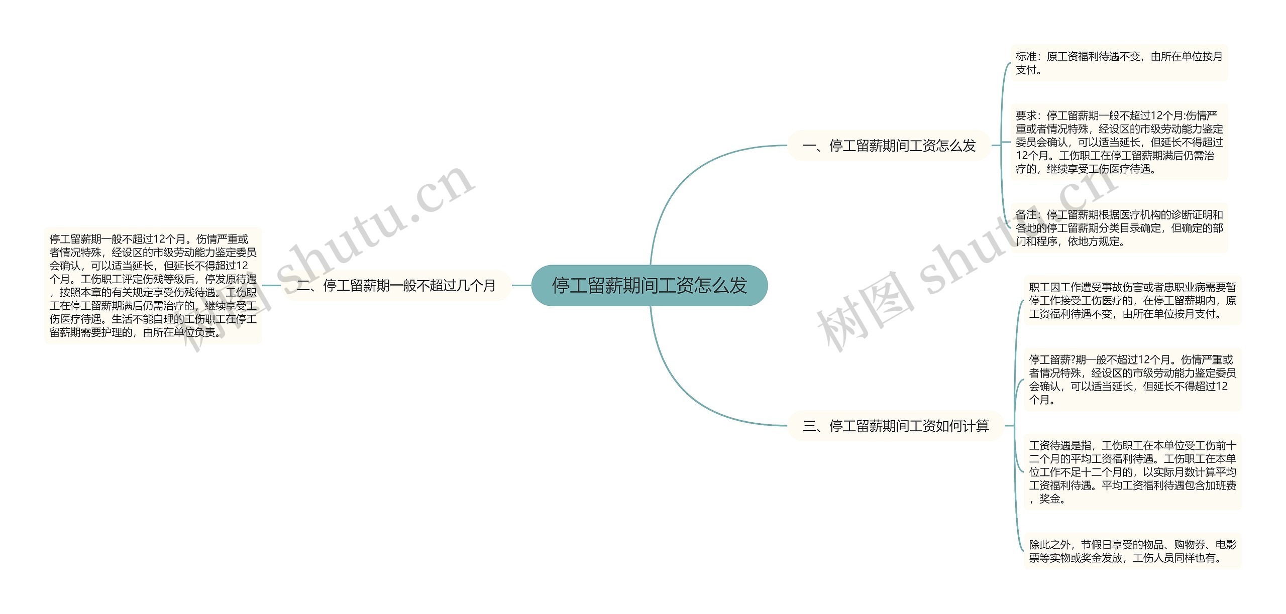 停工留薪期间工资怎么发