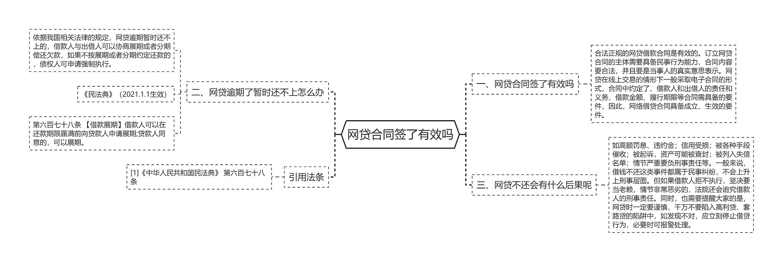 网贷合同签了有效吗