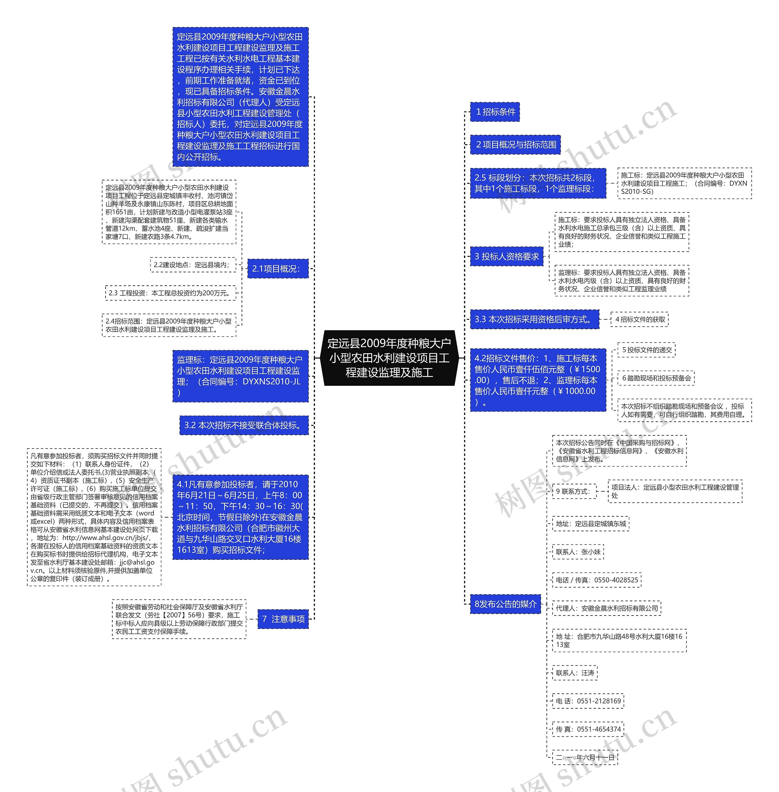 定远县2009年度种粮大户小型农田水利建设项目工程建设监理及施工思维导图