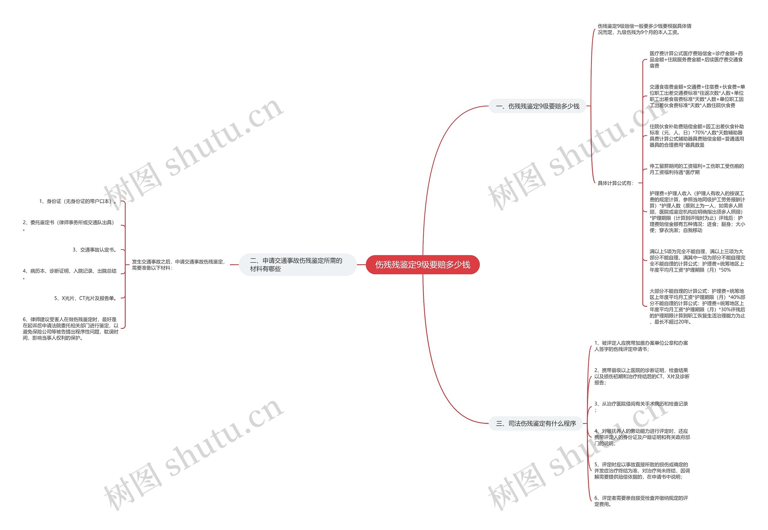 伤残残鉴定9级要赔多少钱 伤残残鉴定9级要赔多少钱