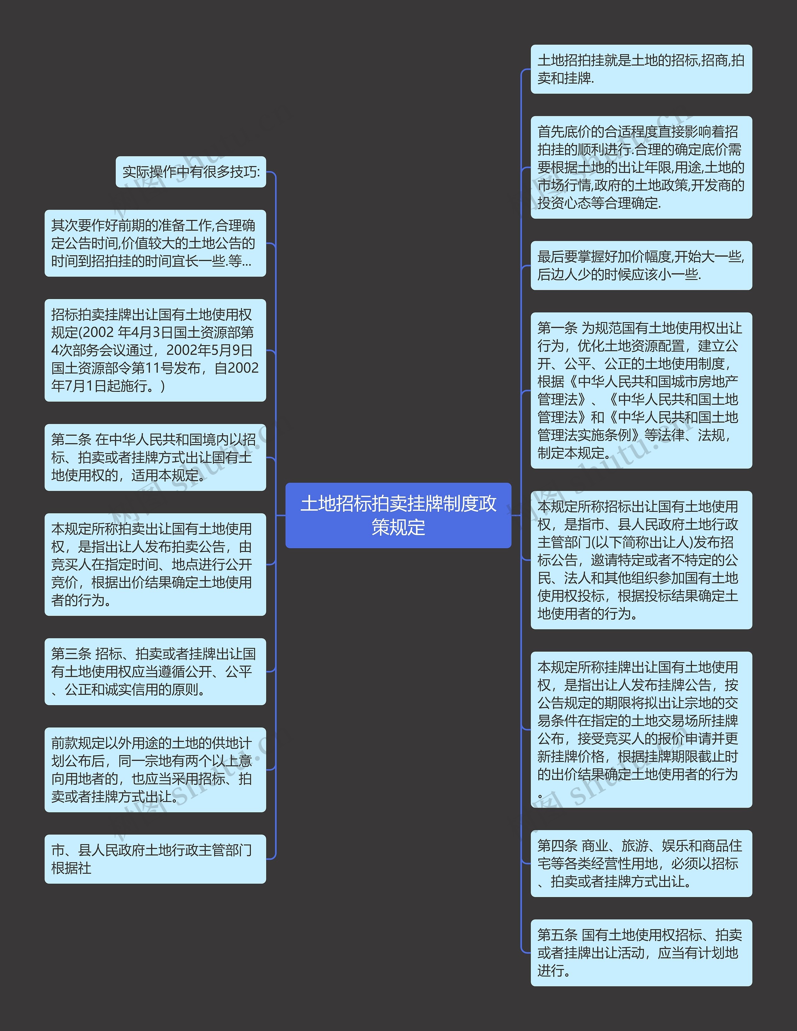 土地招标拍卖挂牌制度政策规定