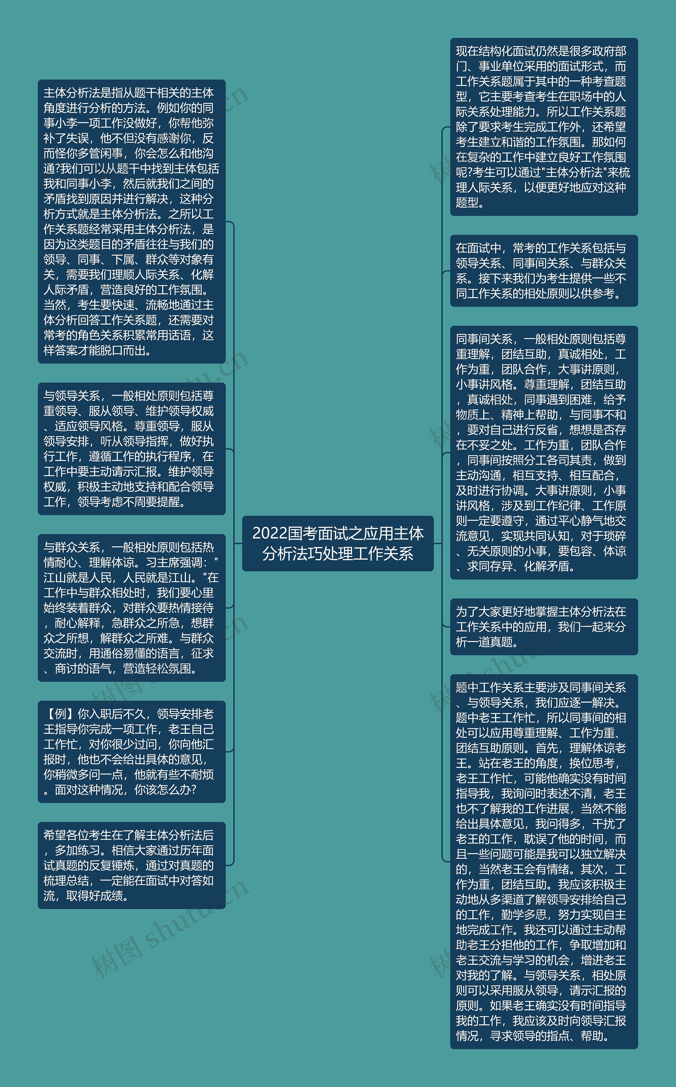 2022国考面试之应用主体分析法巧处理工作关系