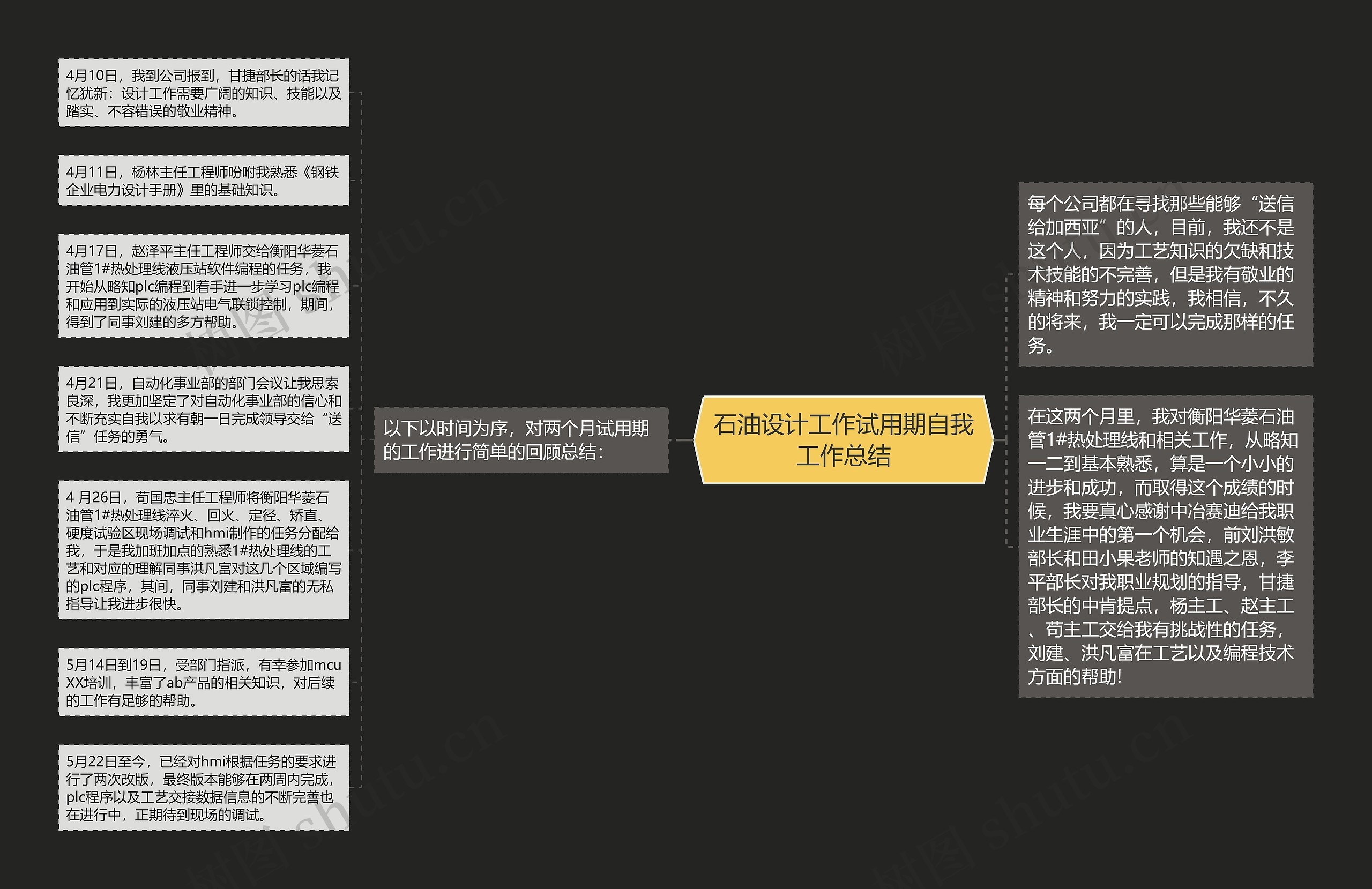石油设计工作试用期自我工作总结