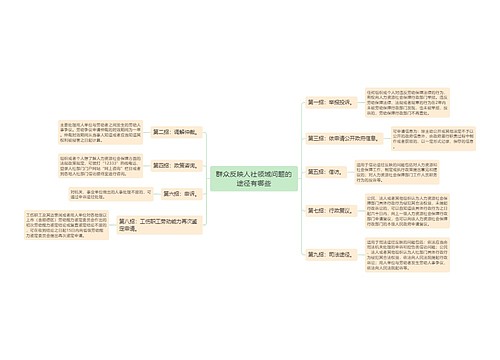 群众反映人社领域问题的途径有哪些