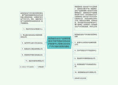 陕西省安全生产监督管理局关于授予西安市劳动保护教育中心等单位安全生产评价临时资质的通知