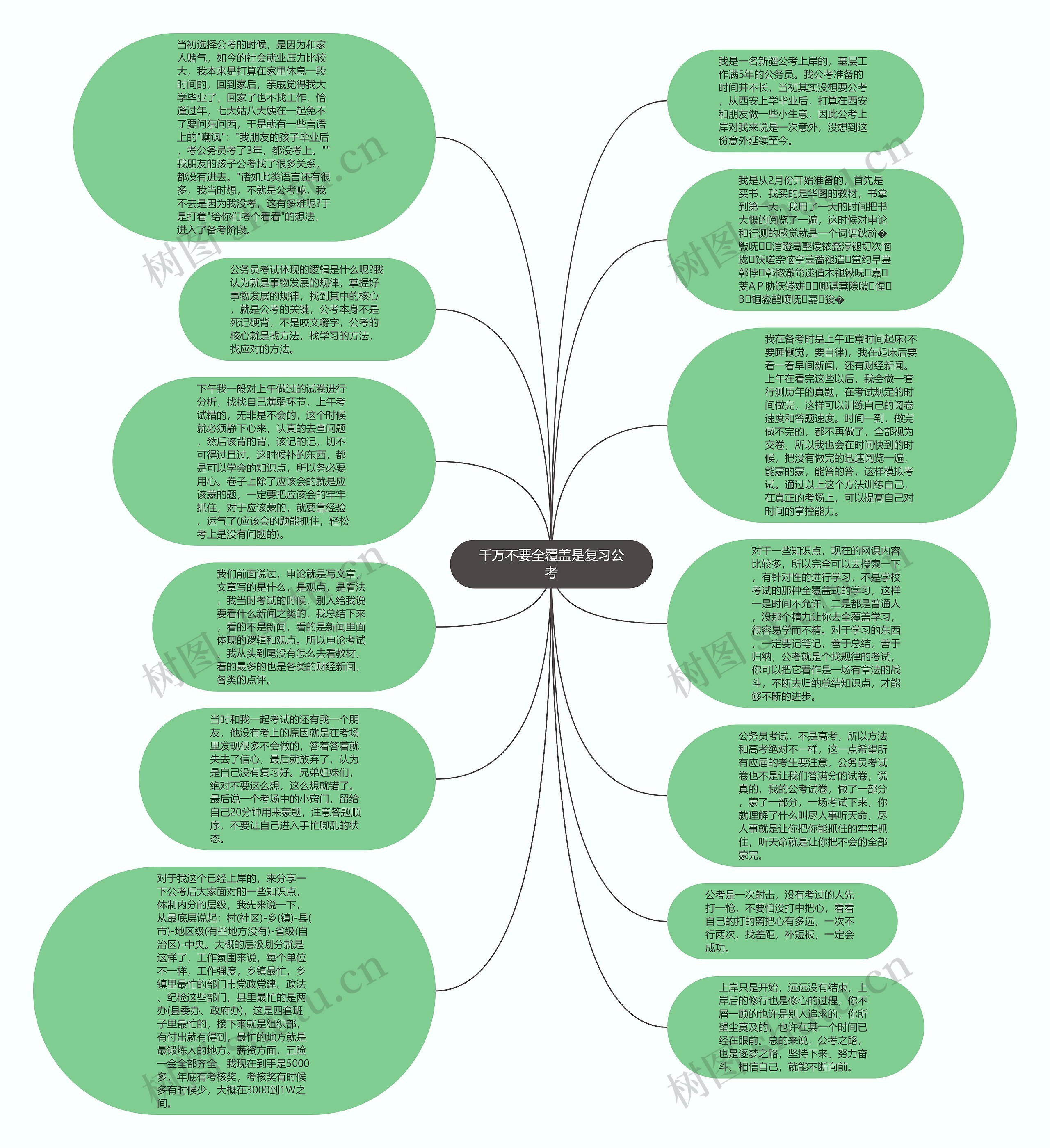 千万不要全覆盖是复习公考思维导图