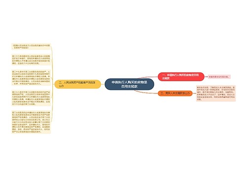 申请执行人购买拍卖物是否用交尾款