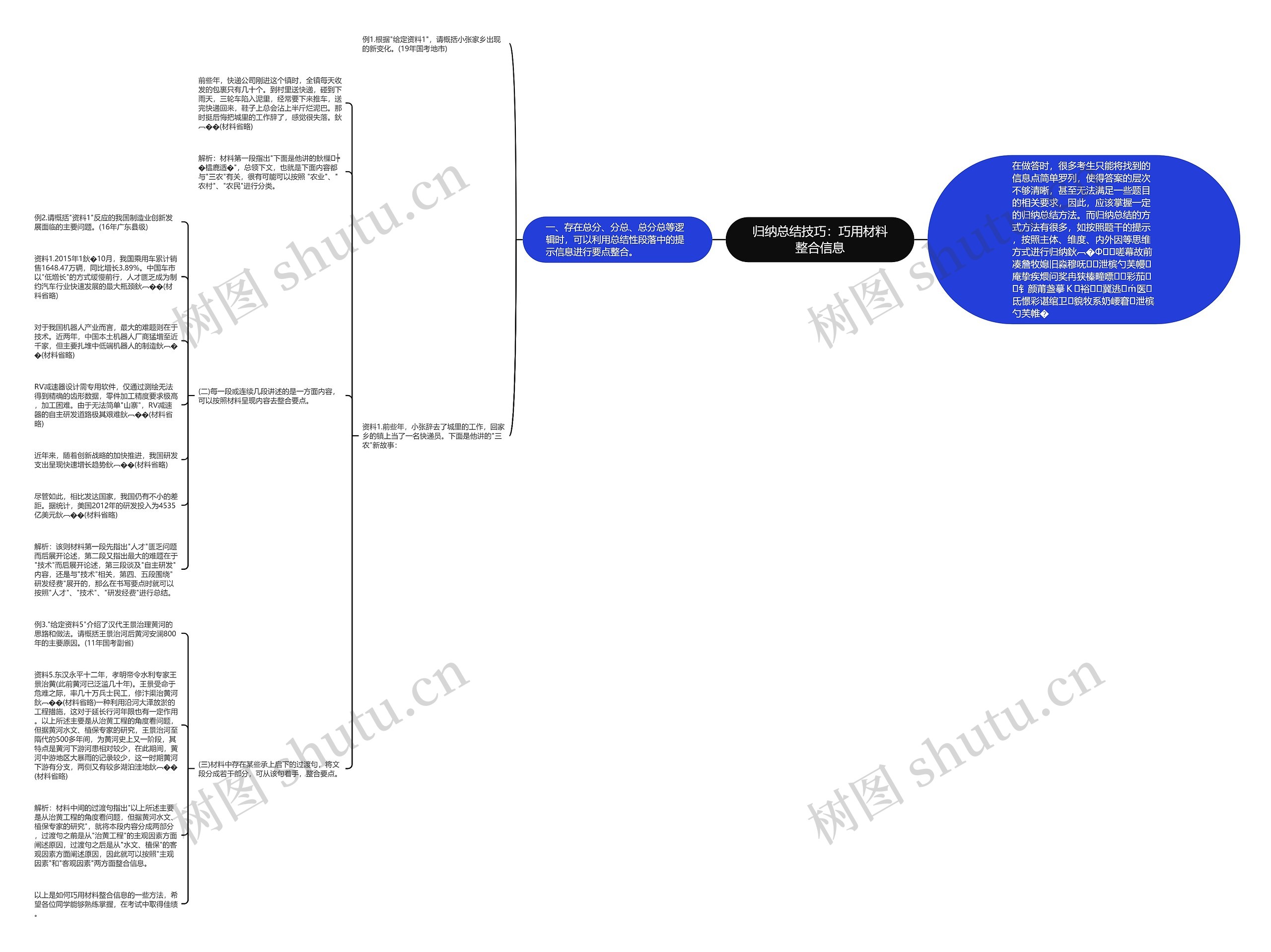 归纳总结技巧：巧用材料整合信息思维导图