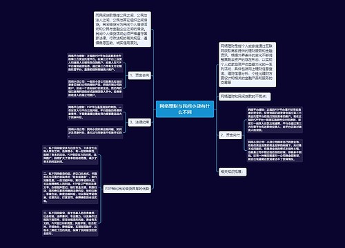 网络理财与民间小贷有什么不同