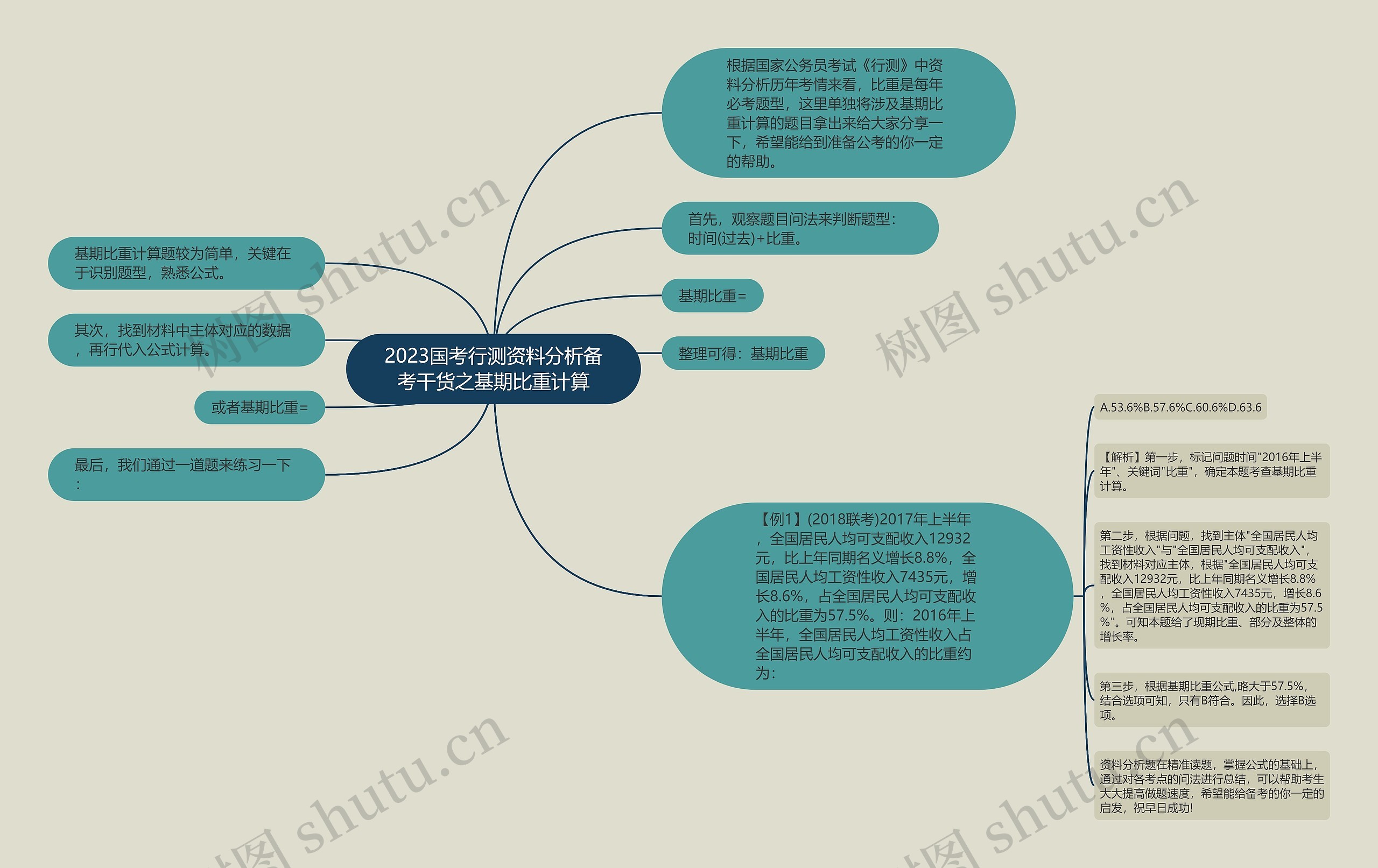 2023国考行测资料分析备考干货之基期比重计算