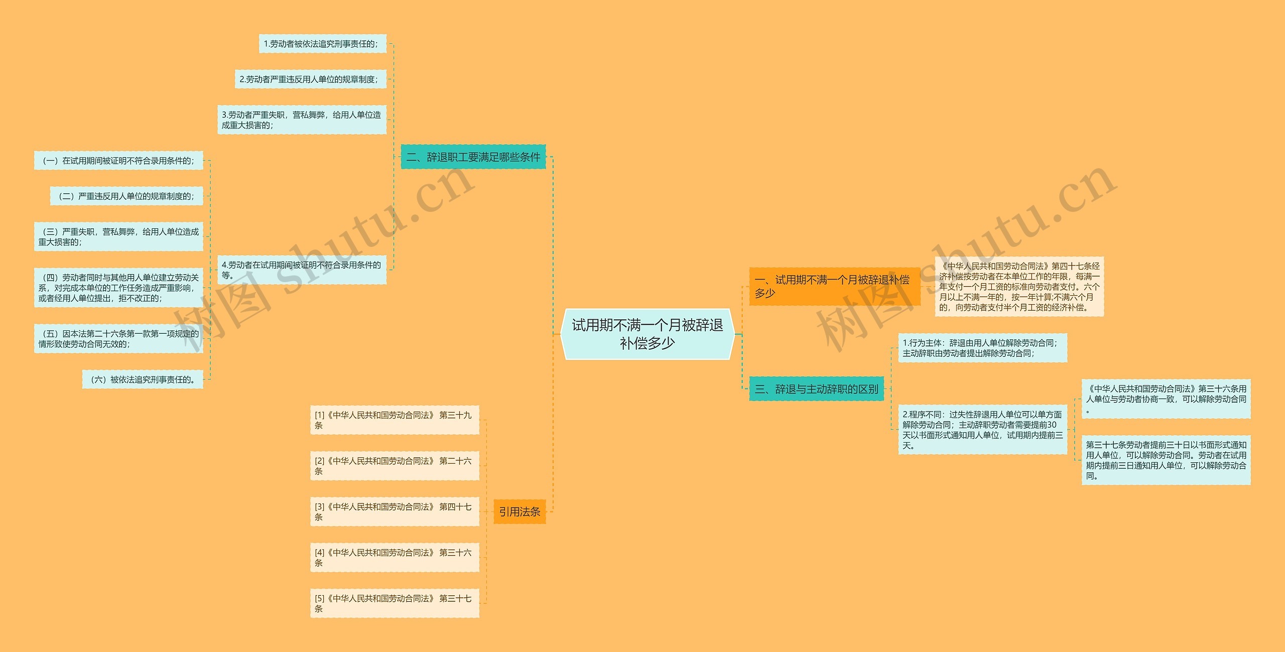 试用期不满一个月被辞退补偿多少 试用期不满一个月被辞退补偿多少