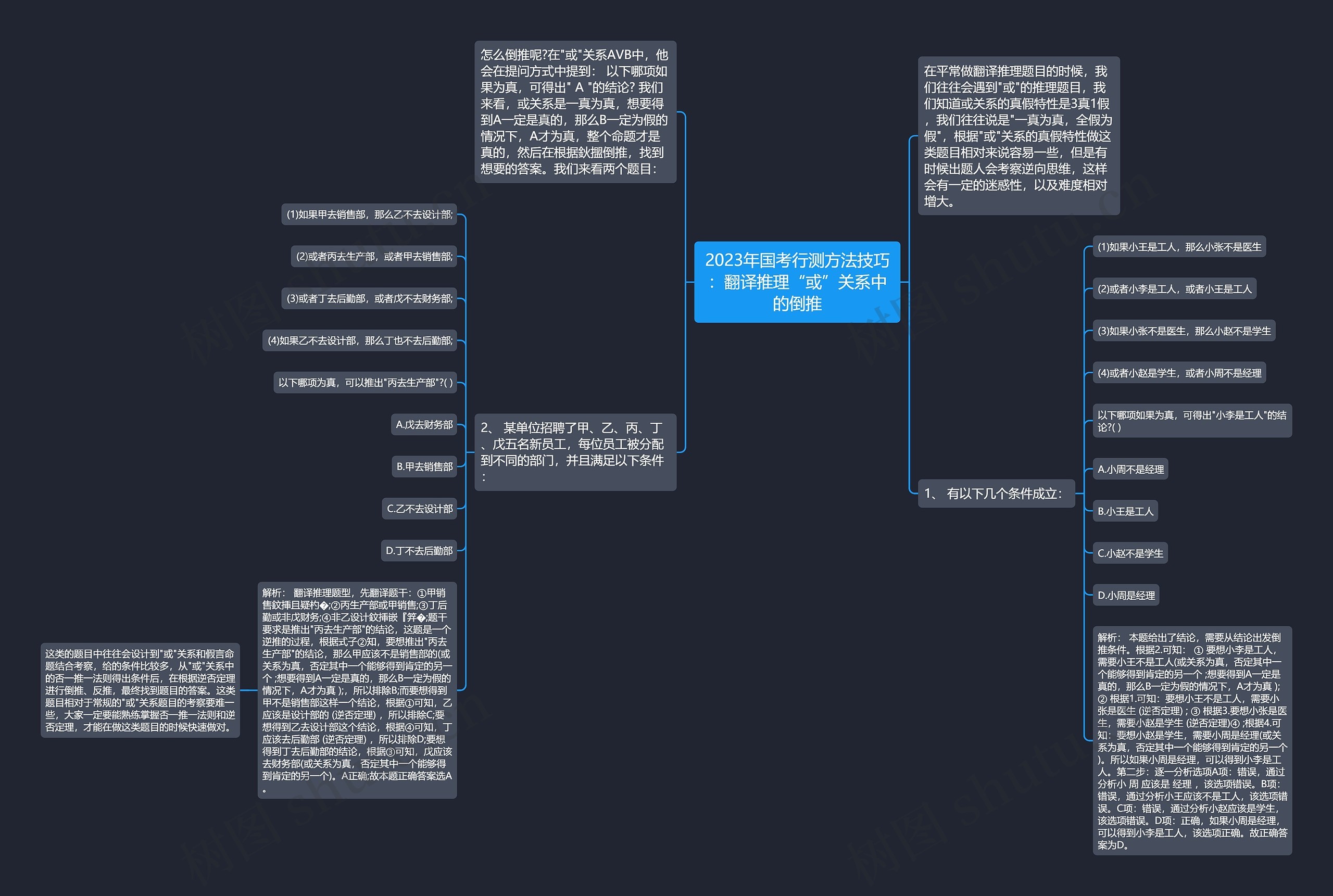 2023年国考行测方法技巧：翻译推理“或”关系中的倒推