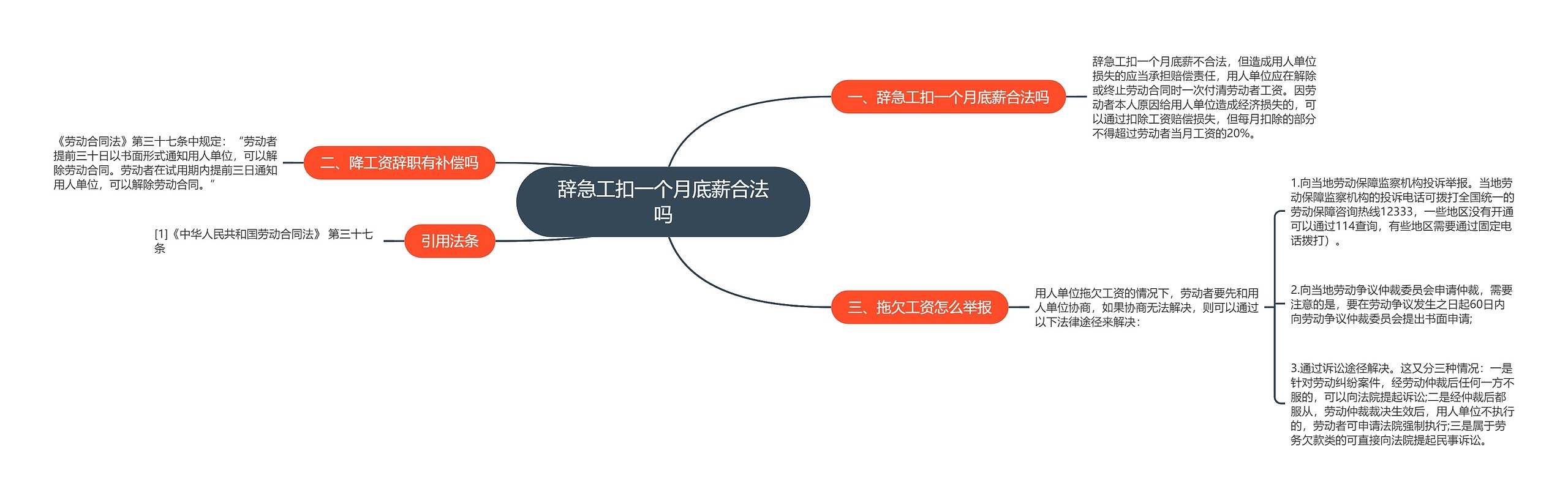 辞急工扣一个月底薪合法吗