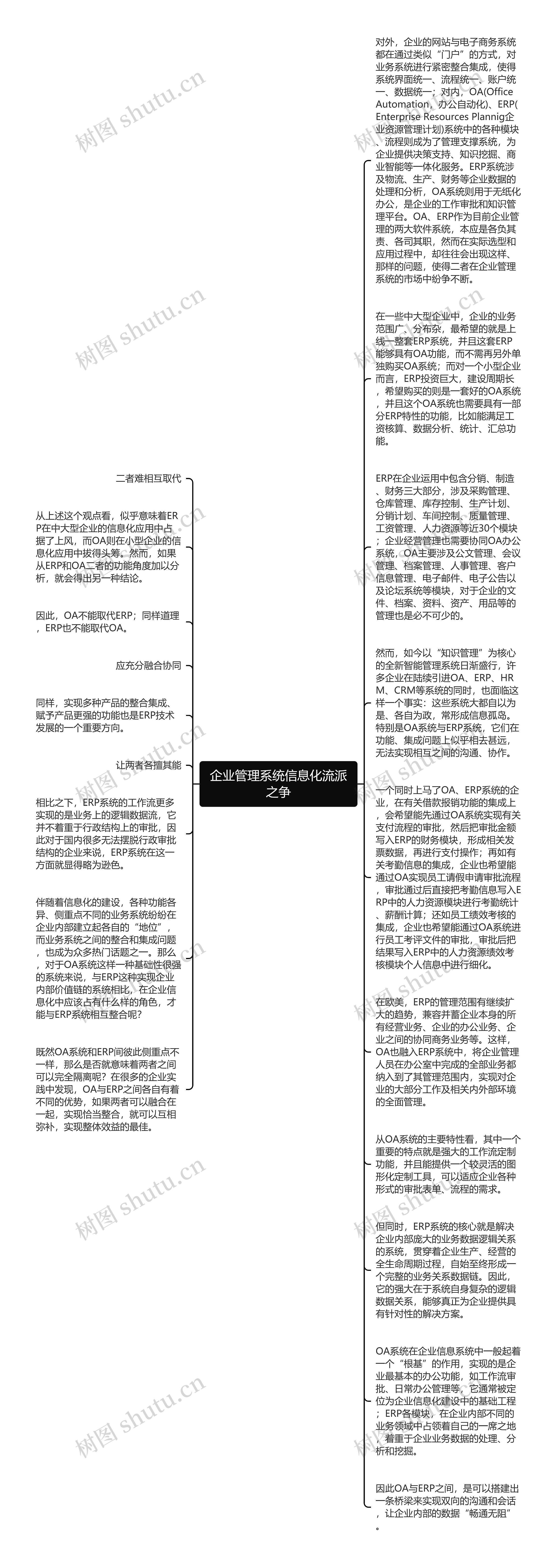 企业管理系统信息化流派之争