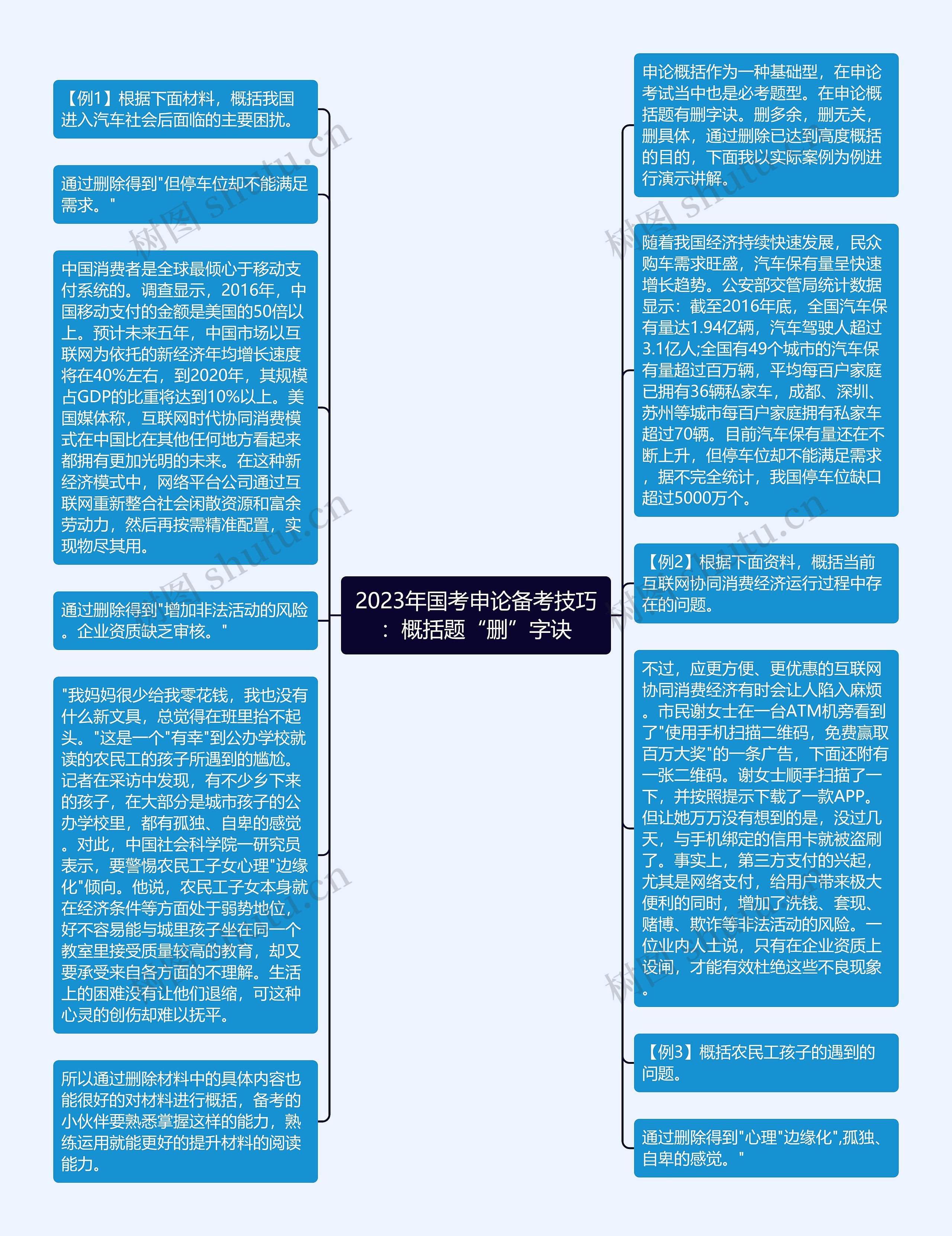 2023年国考申论备考技巧：概括题“删”字诀