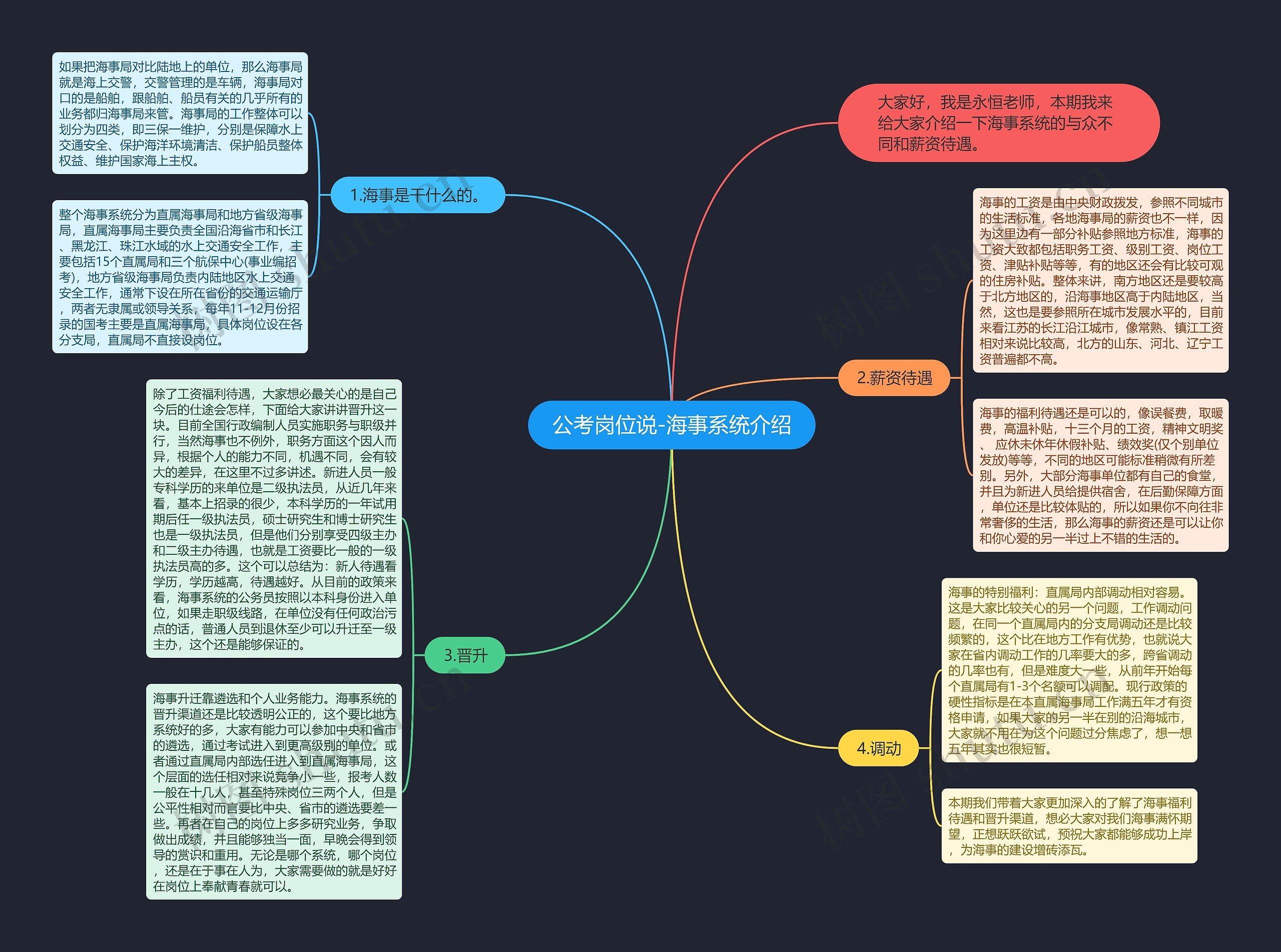 公考岗位说-海事系统介绍思维导图