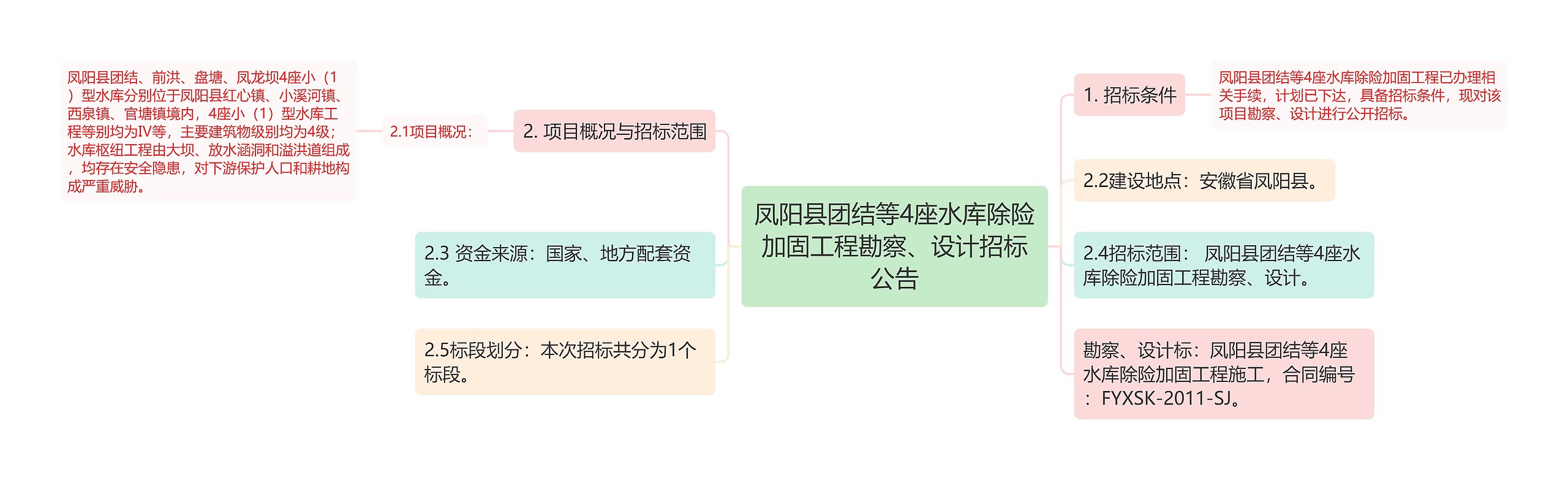 凤阳县团结等4座水库除险加固工程勘察、设计招标公告