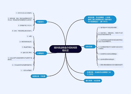 境外就业职业介绍机构资格认定