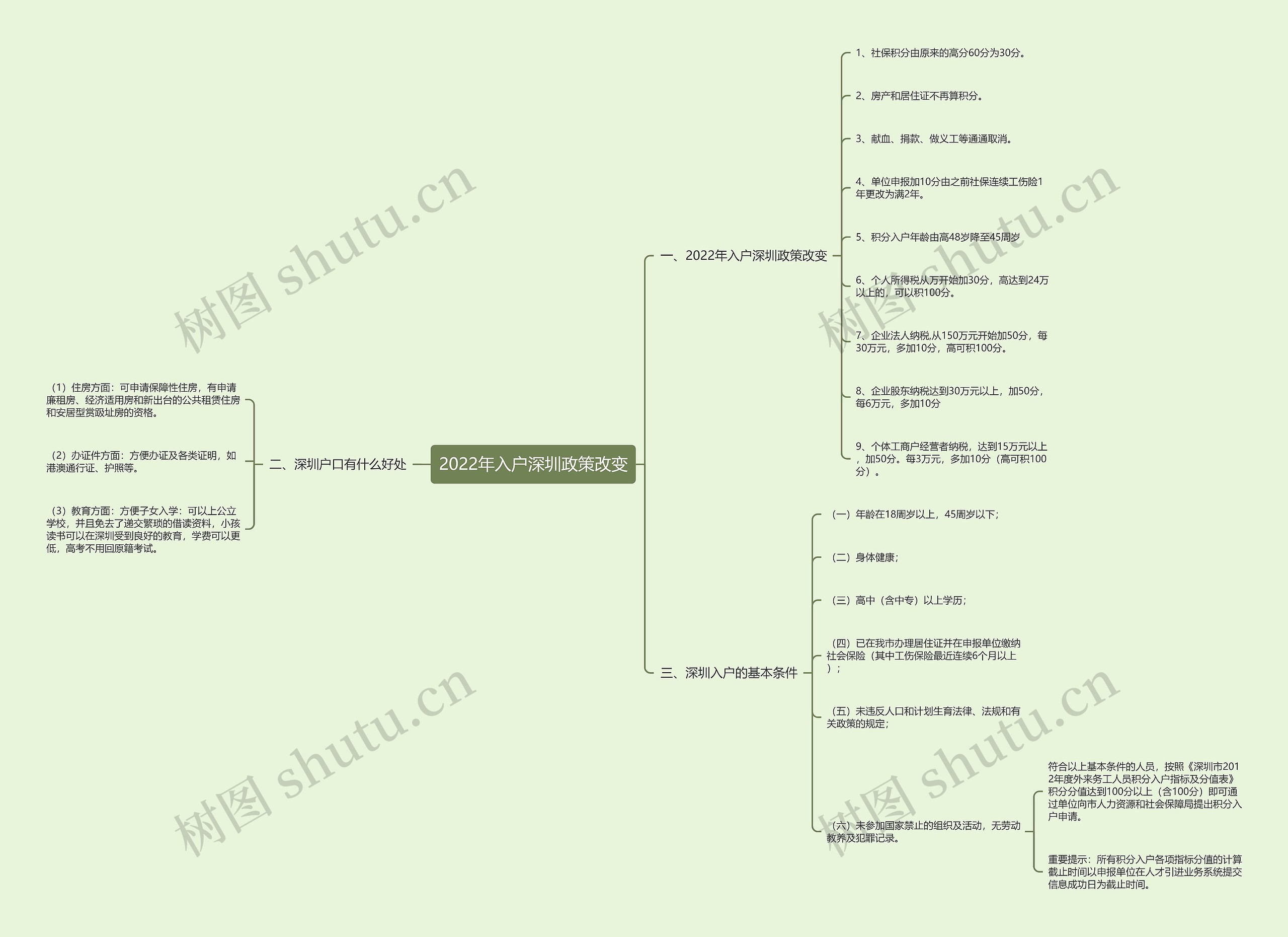 2022年入户深圳政策改变 2022年入户深圳政策改变