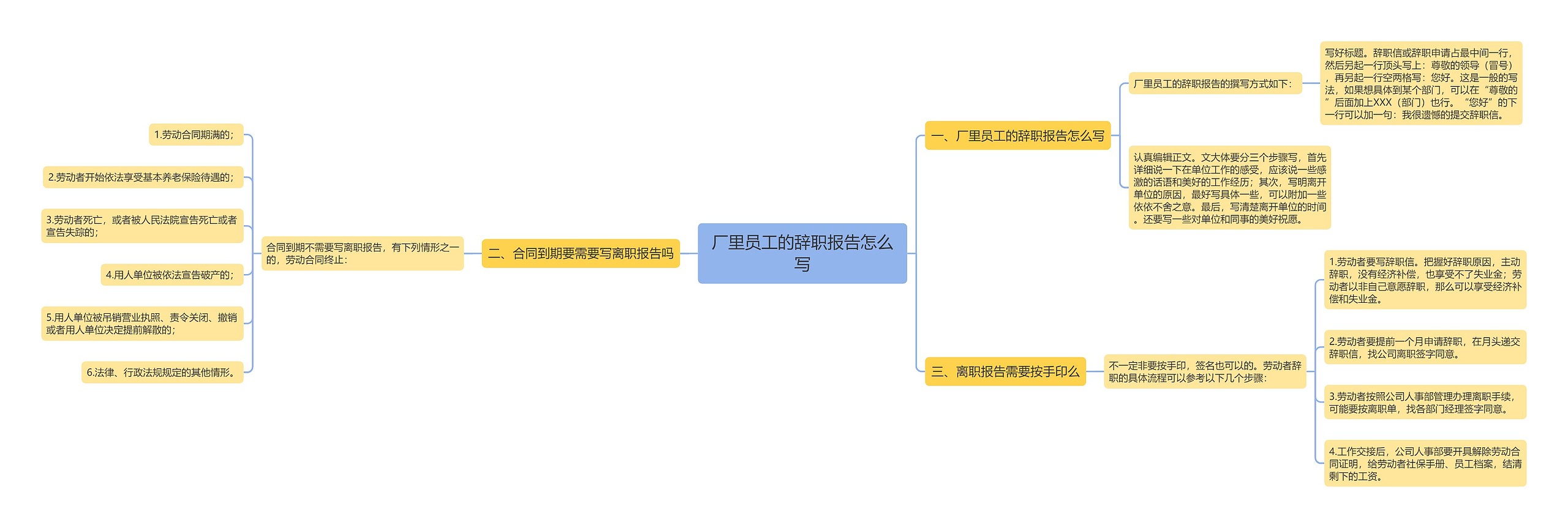 厂里员工的辞职报告怎么写