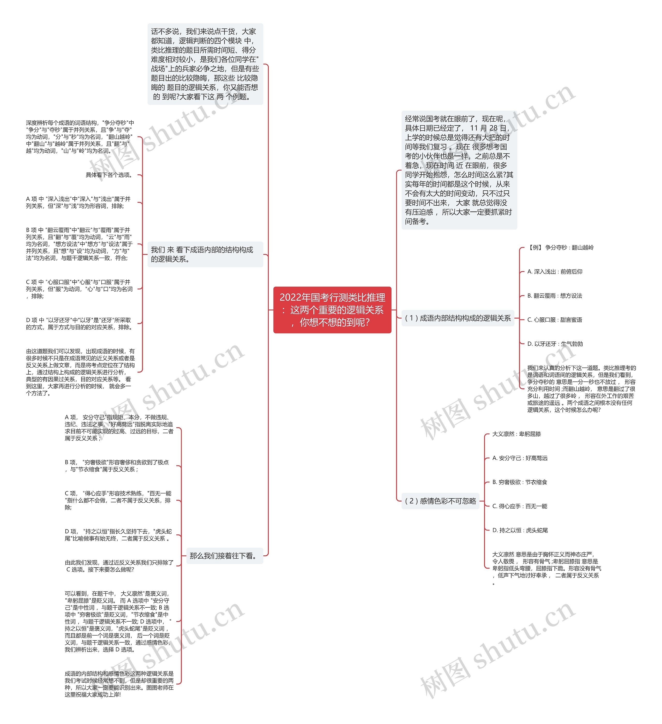 2022年国考行测类比推理:这两个重要的逻辑关系,你想不想的到呢? 2022年国考行测类比推理:这两个重要的逻辑关系,你想不想的到呢?