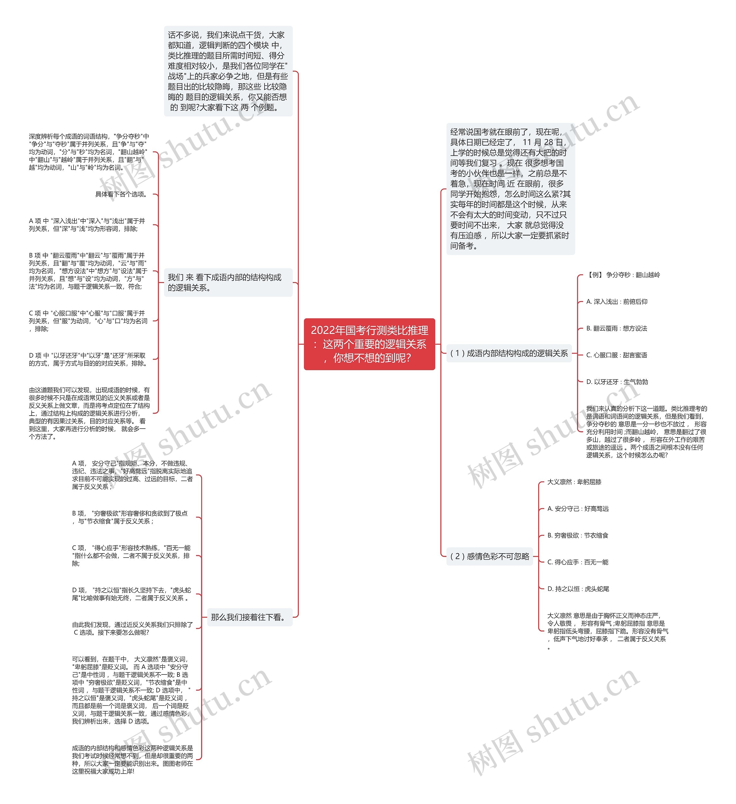 2022年国考行测类比推理：这两个重要的逻辑关系，你想不想的到呢？思维导图