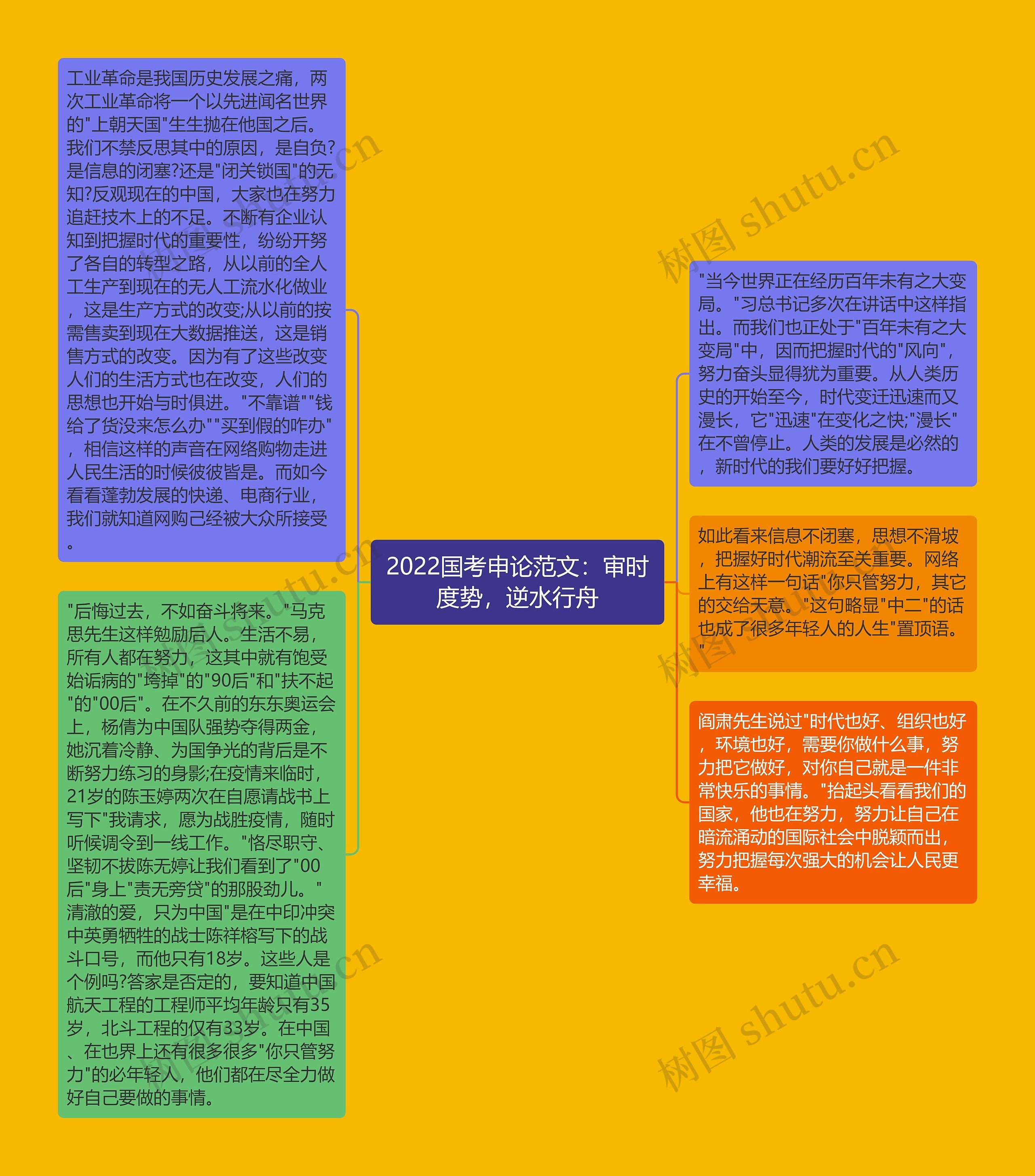 2022国考申论范文：审时度势，逆水行舟