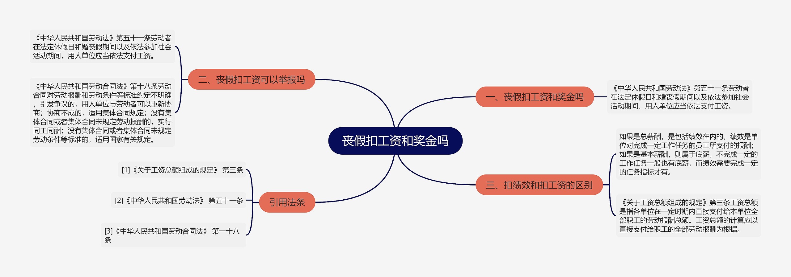 丧假扣工资和奖金吗