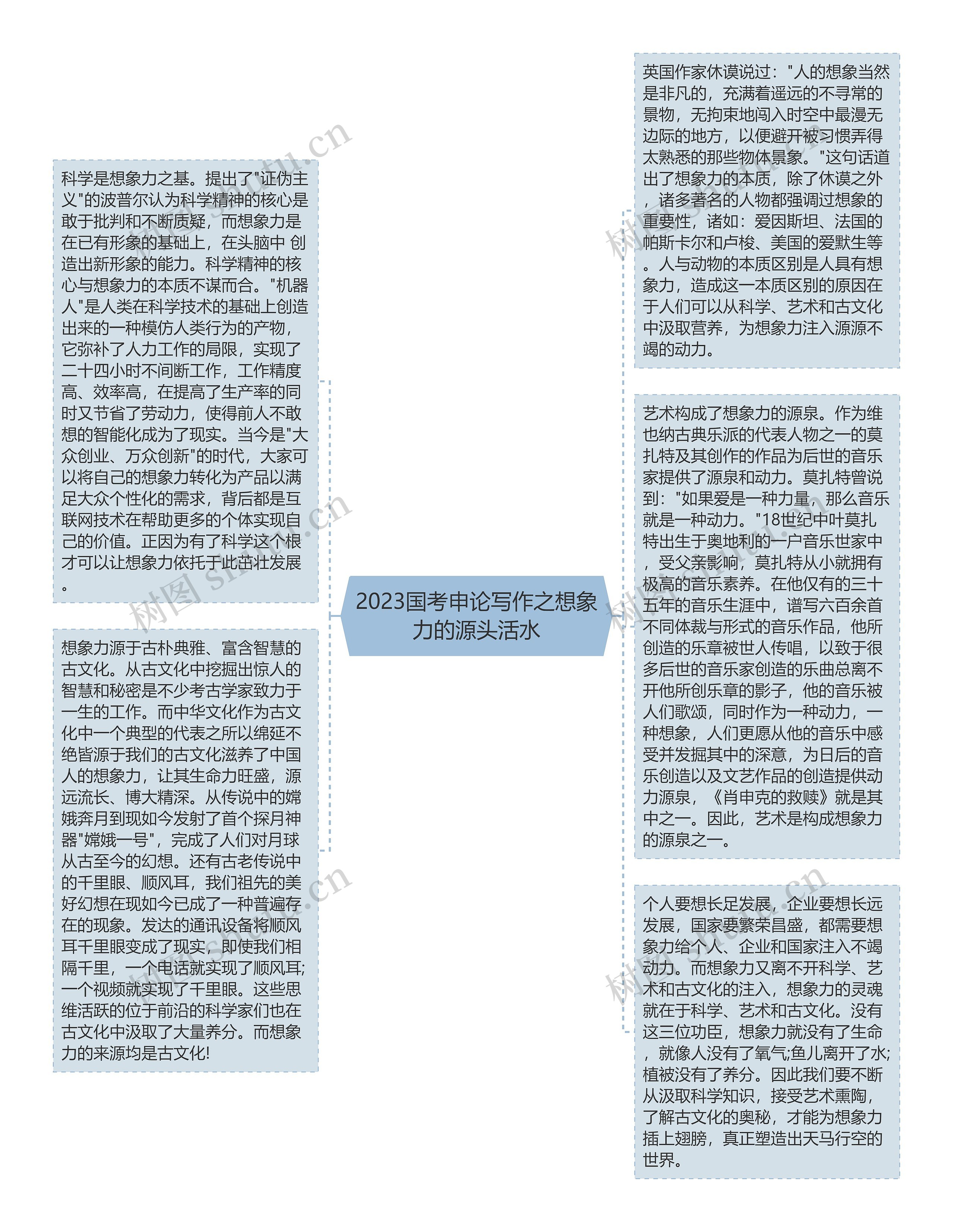 2023国考申论写作之想象力的源头活水