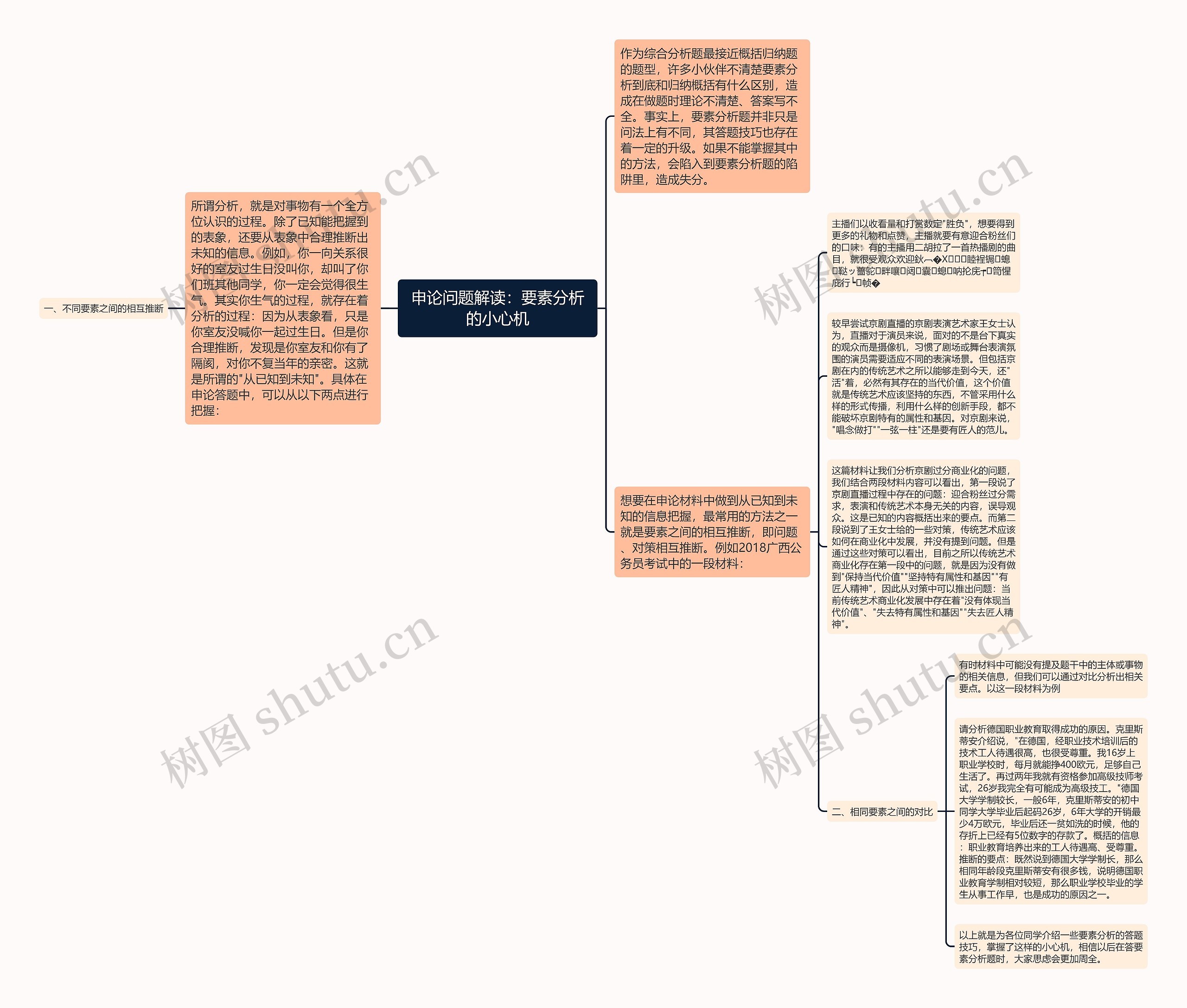 申论问题解读：要素分析的小心机思维导图