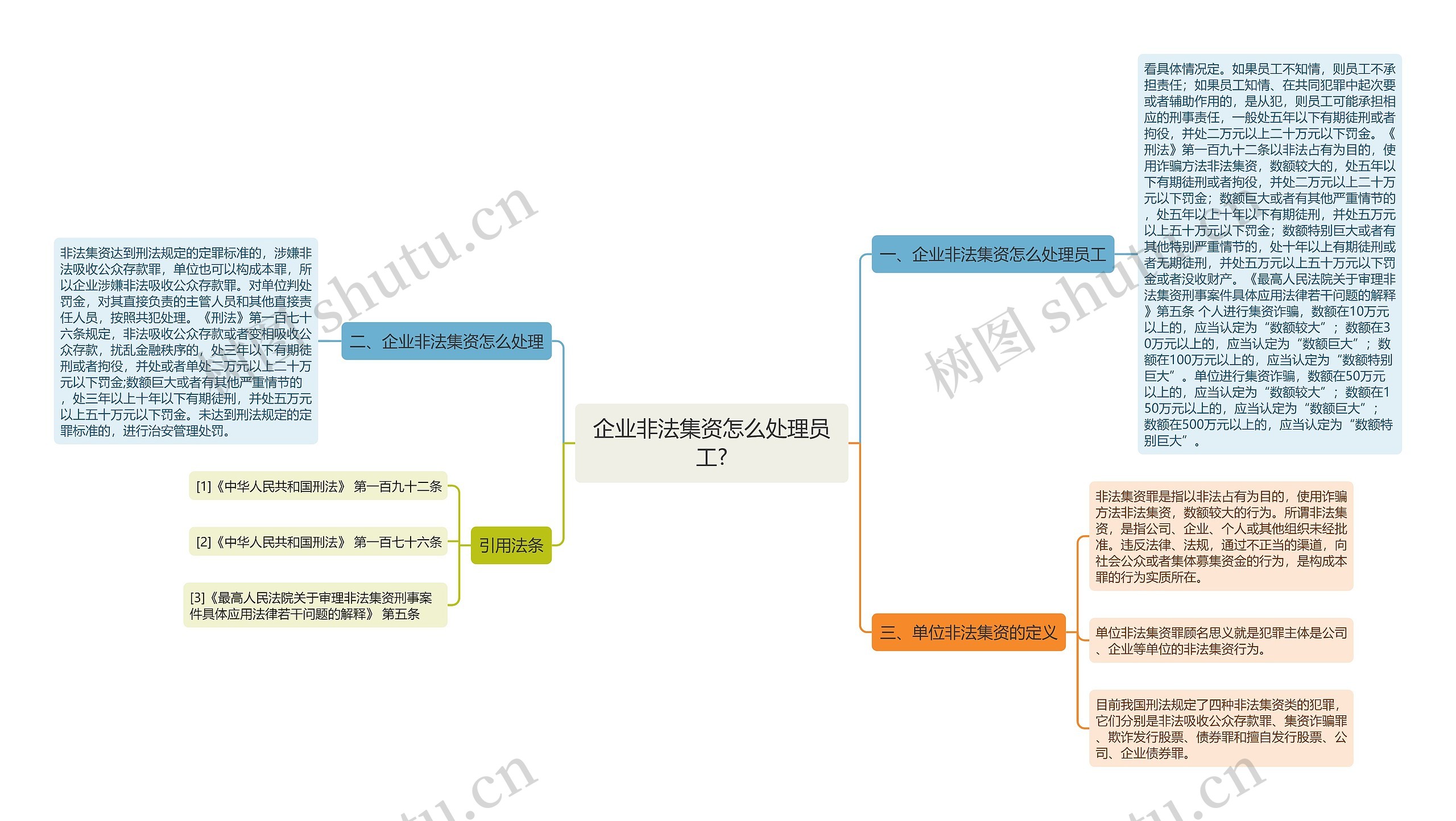 企业非法集资怎么处理员工?