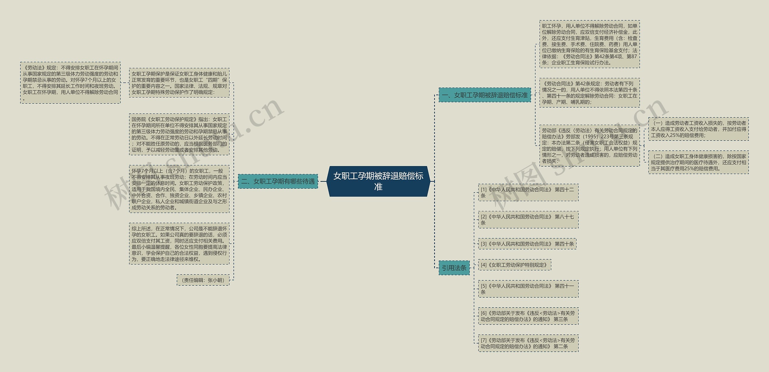 女职工孕期被辞退赔偿标准 女职工孕期被辞退赔偿标准