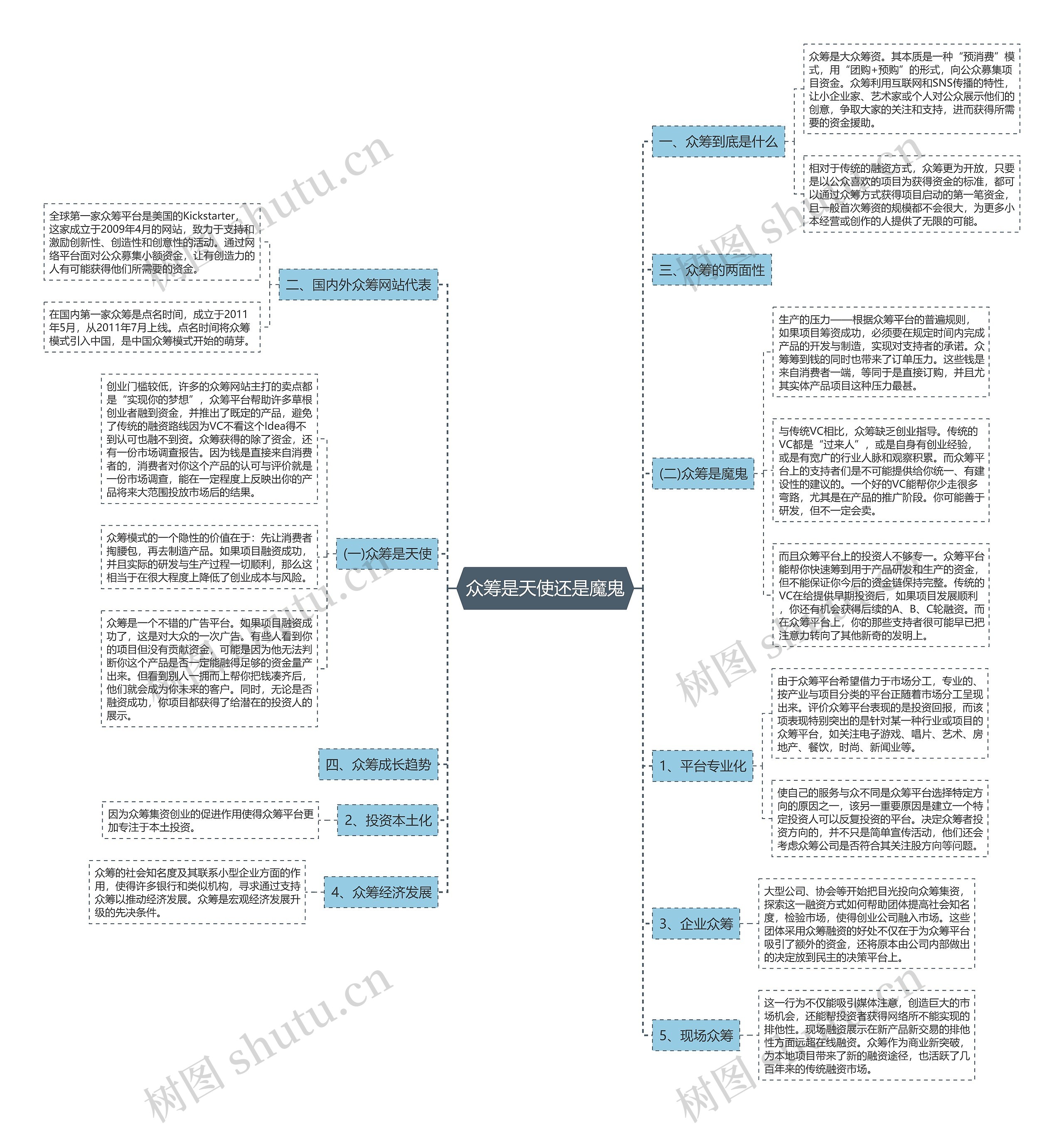 众筹是天使还是魔鬼 众筹是天使还是魔鬼