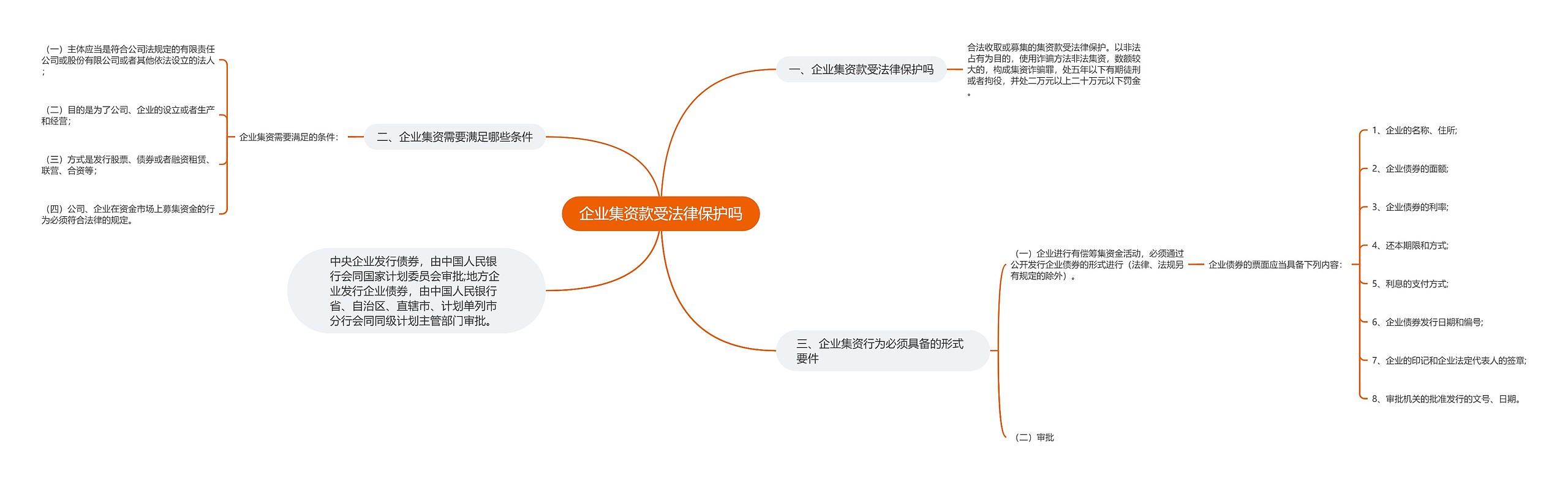 企业集资款受法律保护吗思维导图