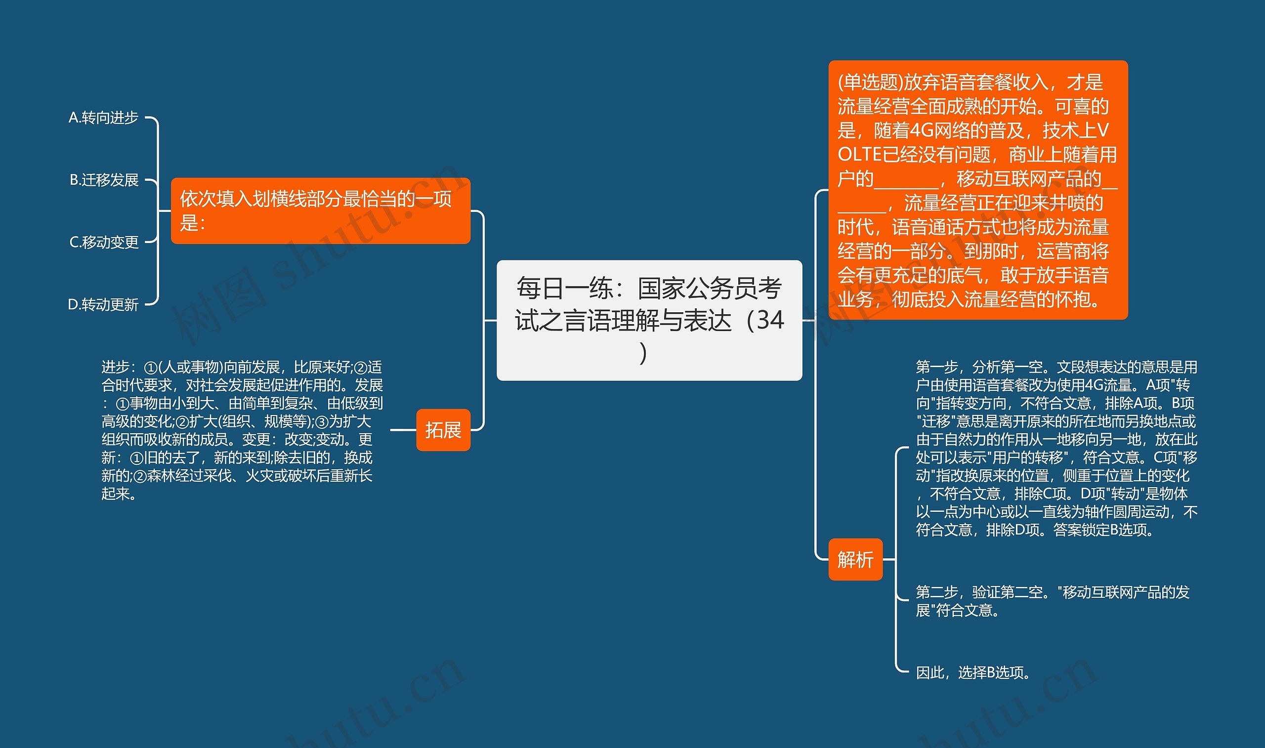 每日一练：国家公务员考试之言语理解与表达（34）思维导图