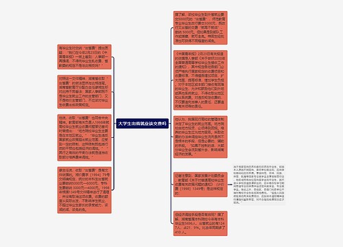 大学生出省就业该交费吗