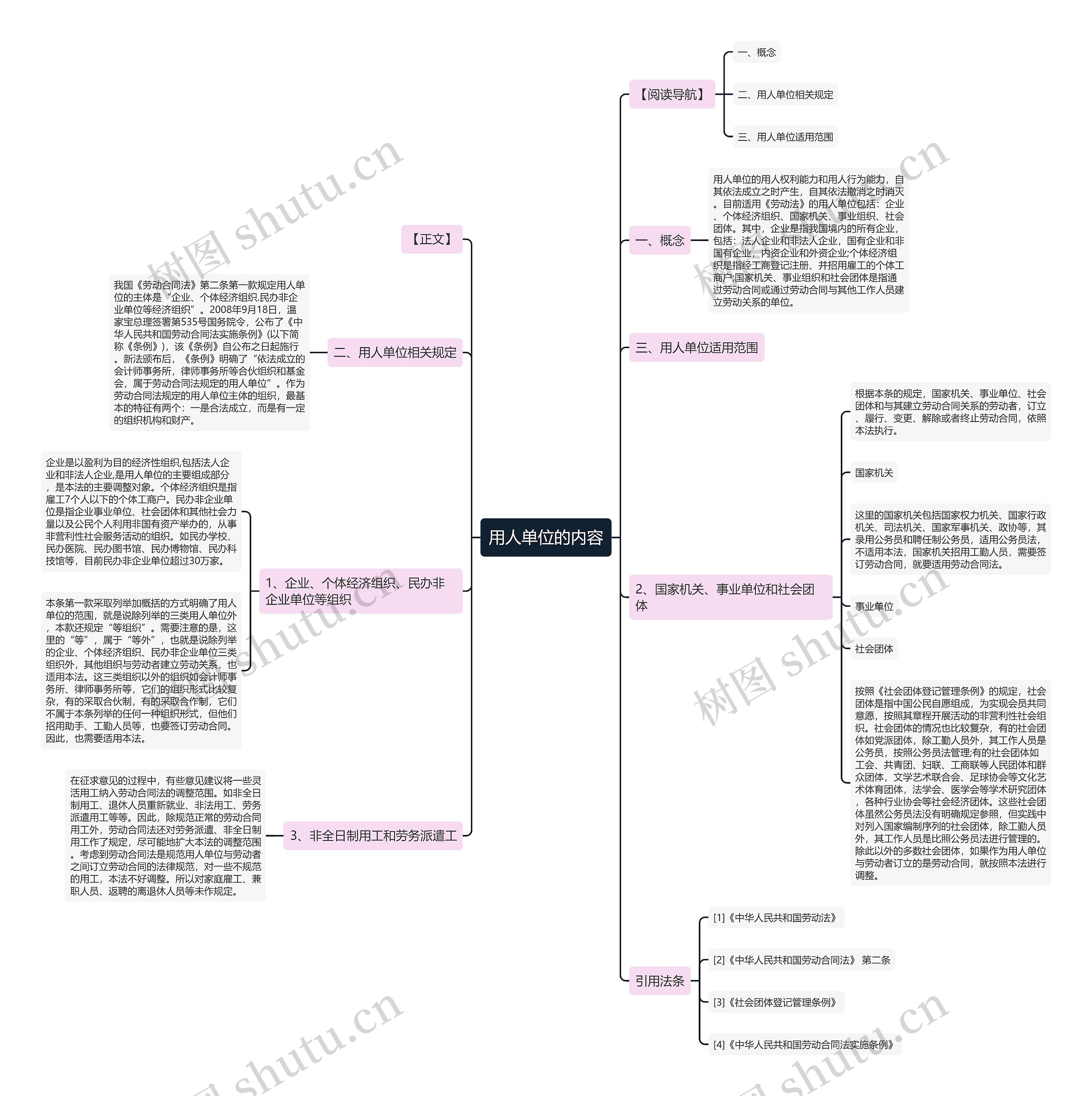 用人单位的内容思维导图