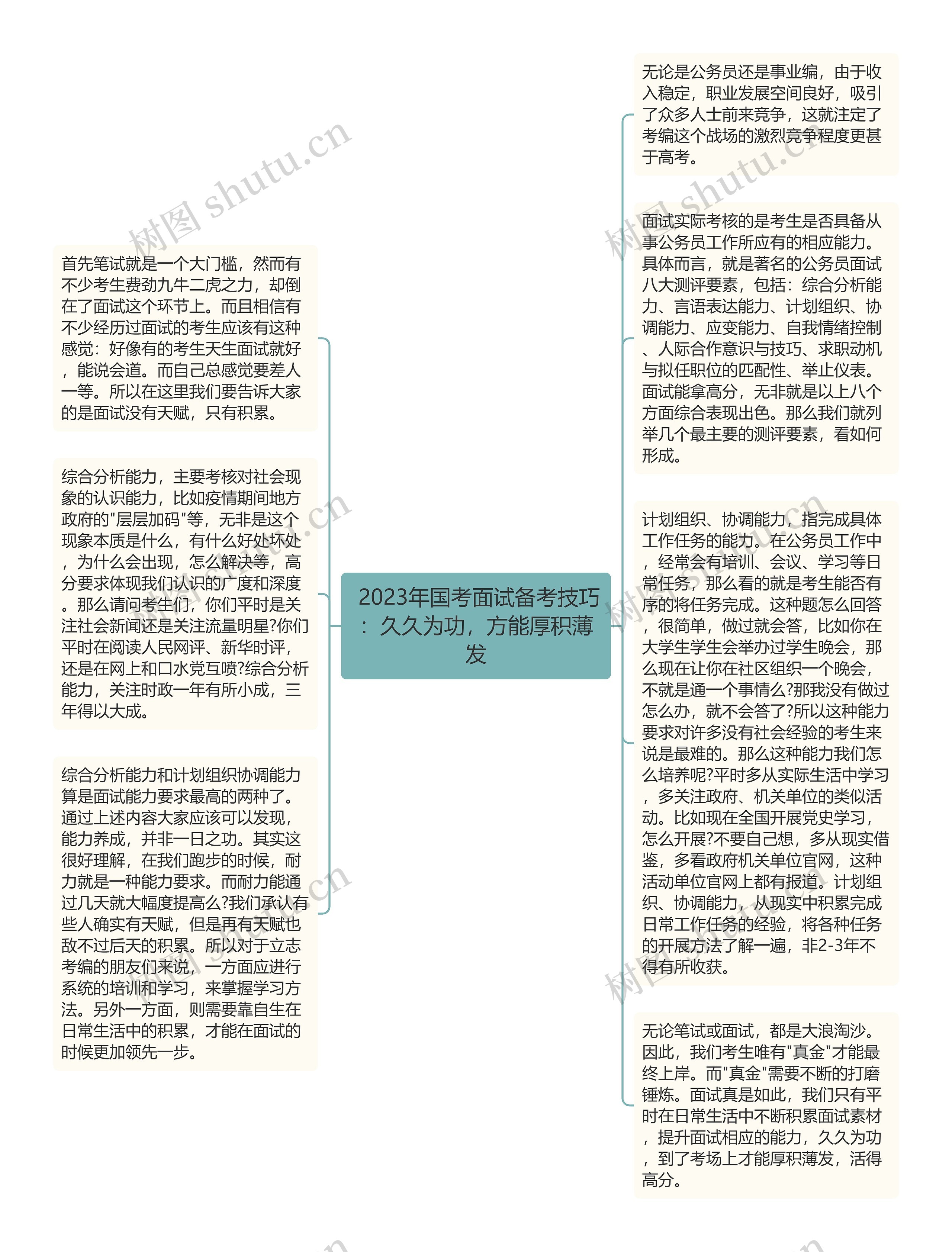  2023年国考面试备考技巧：久久为功，方能厚积薄发