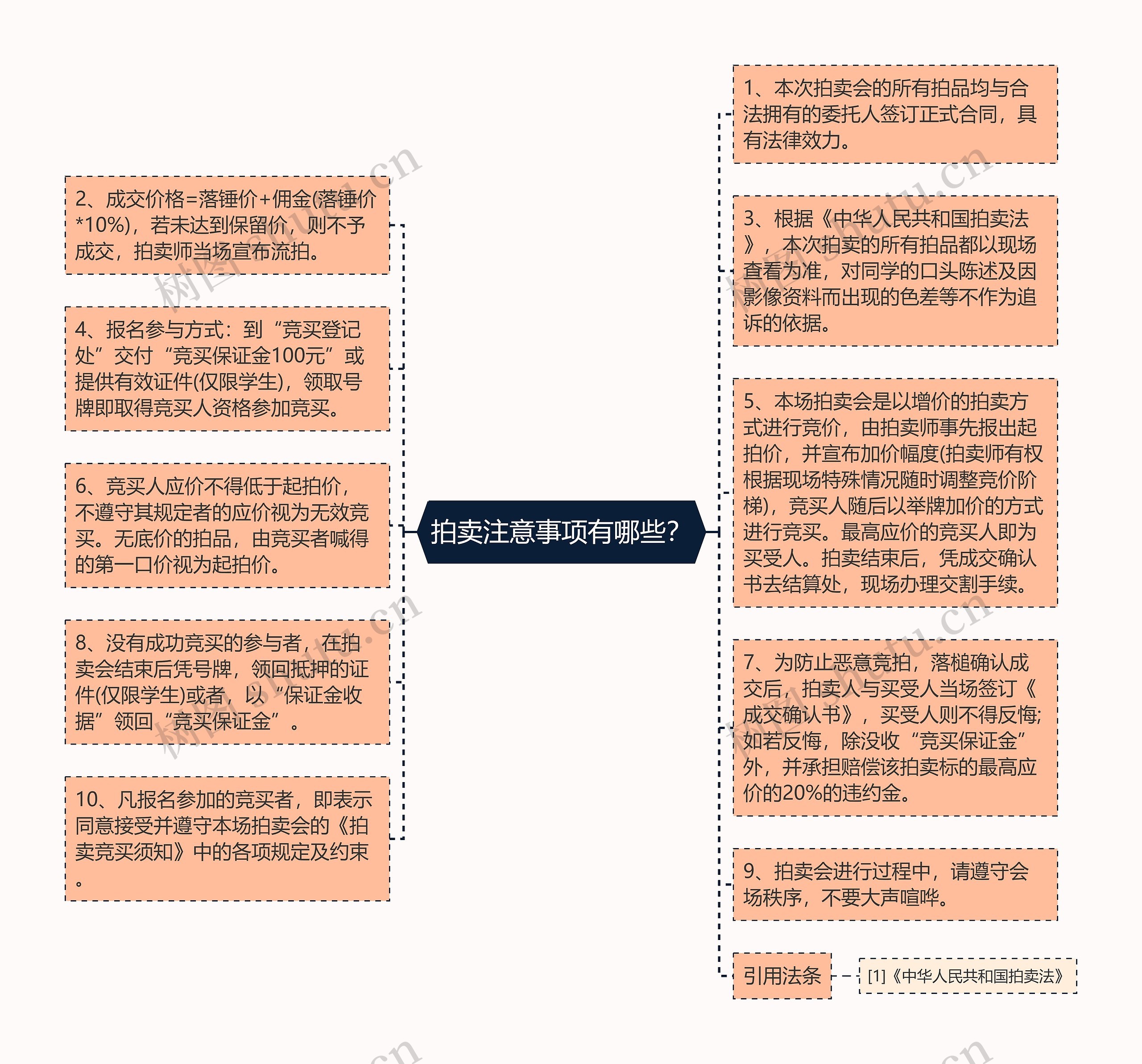 拍卖注意事项有哪些？